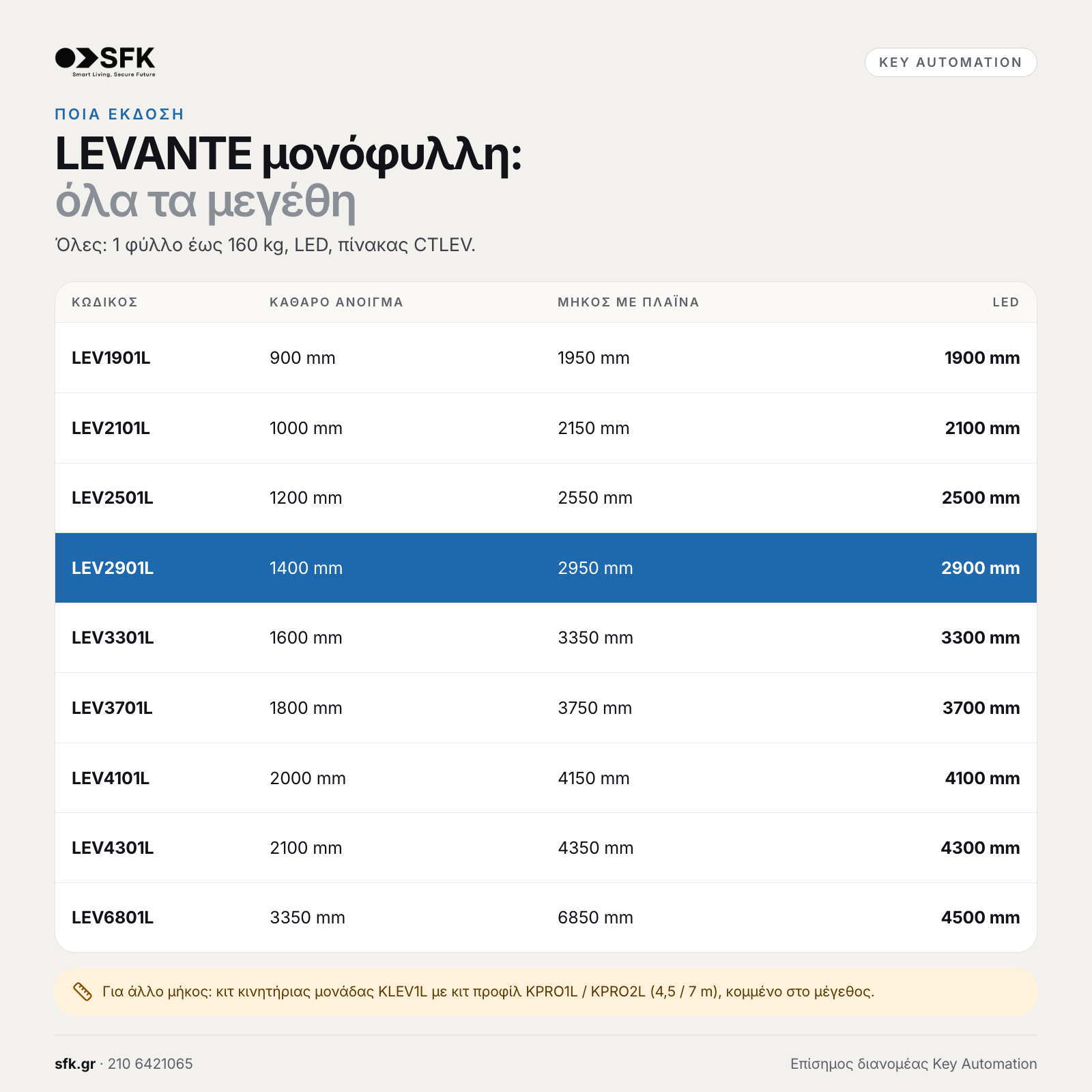 Key LEVANTE μονόφυλλη: · όλα τα μεγέθη (ποια έκδοση)