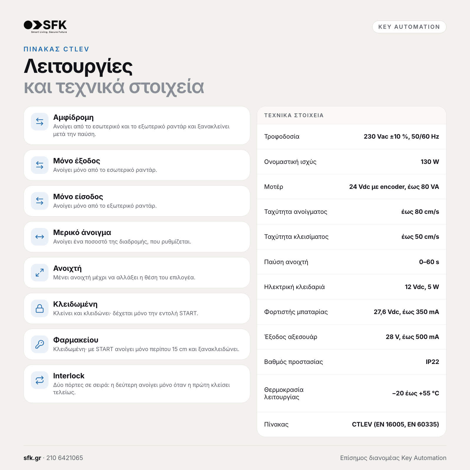 Key Λειτουργίες · και τεχνικά στοιχεία (πίνακας ctlev)
