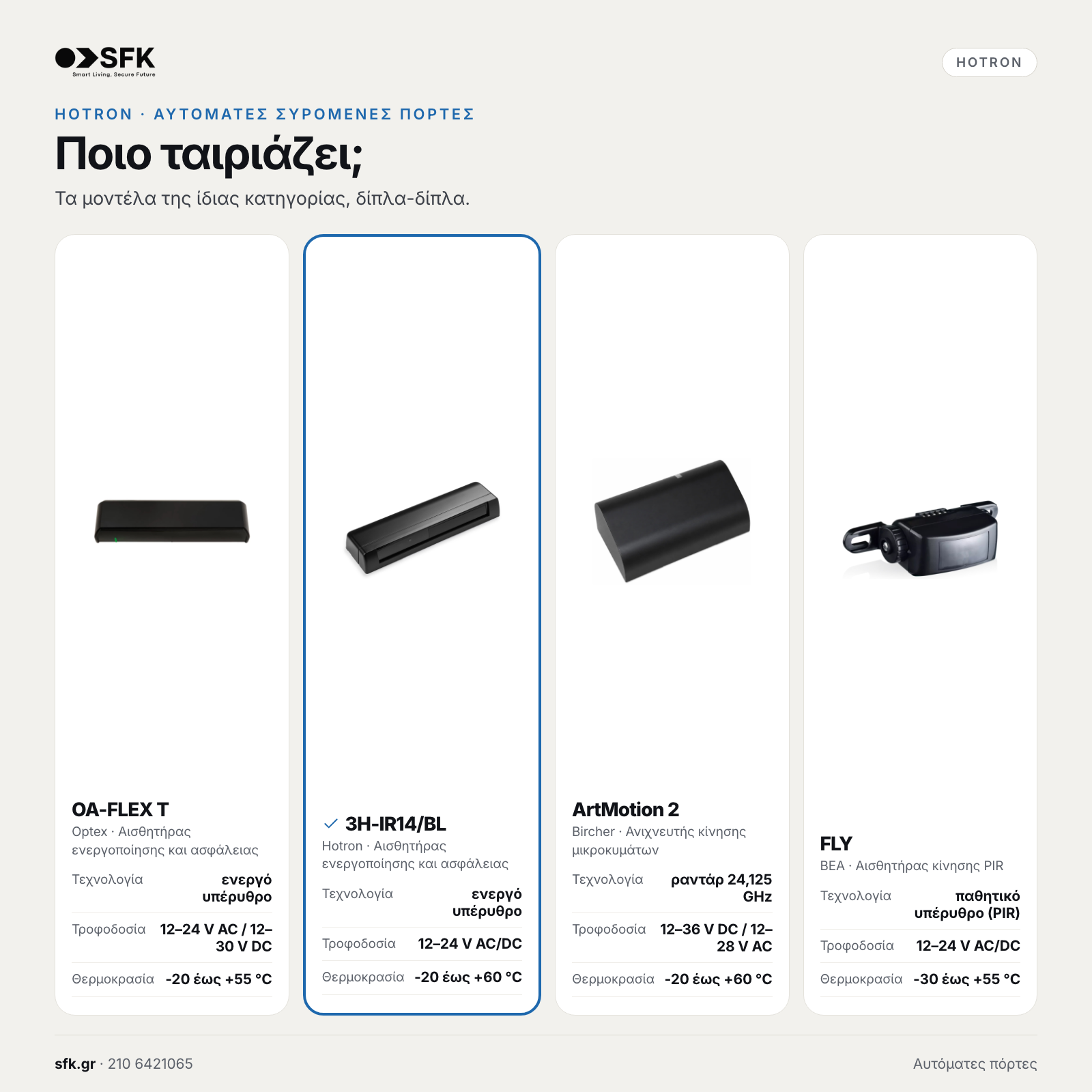 HOTRON 3H-IR14/BL - Αισθητήρας ενεργοποίησης και ασφάλειας για συρόμενη πόρτα, μαύρος 6