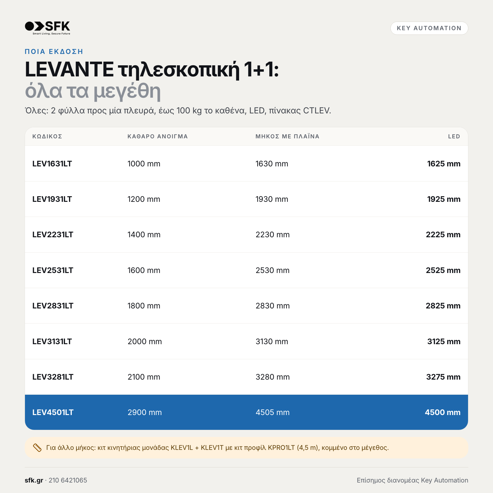 Key LEVANTE τηλεσκοπική 1+1: · όλα τα μεγέθη (ποια έκδοση)