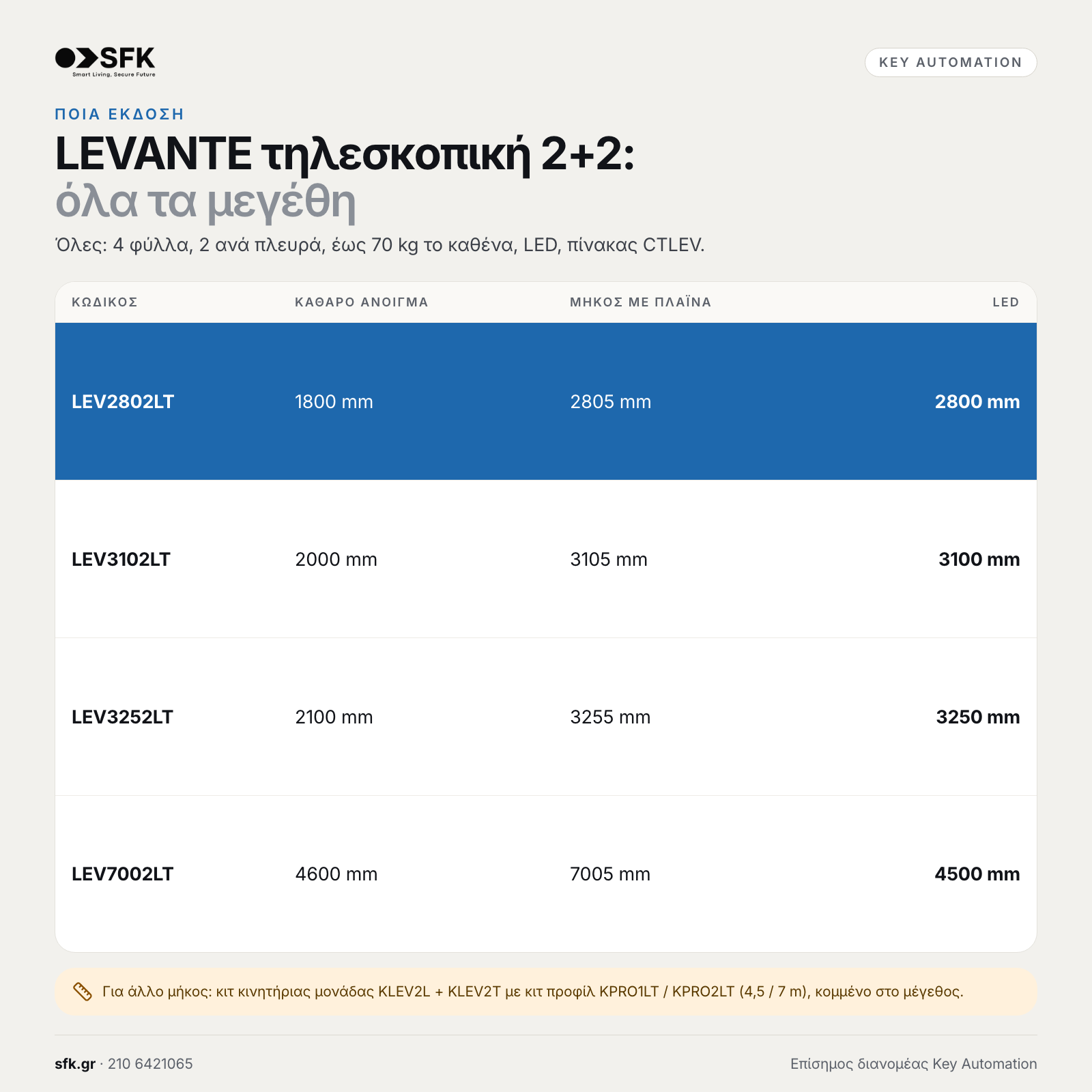 Key LEVANTE τηλεσκοπική 2+2: · όλα τα μεγέθη (ποια έκδοση)