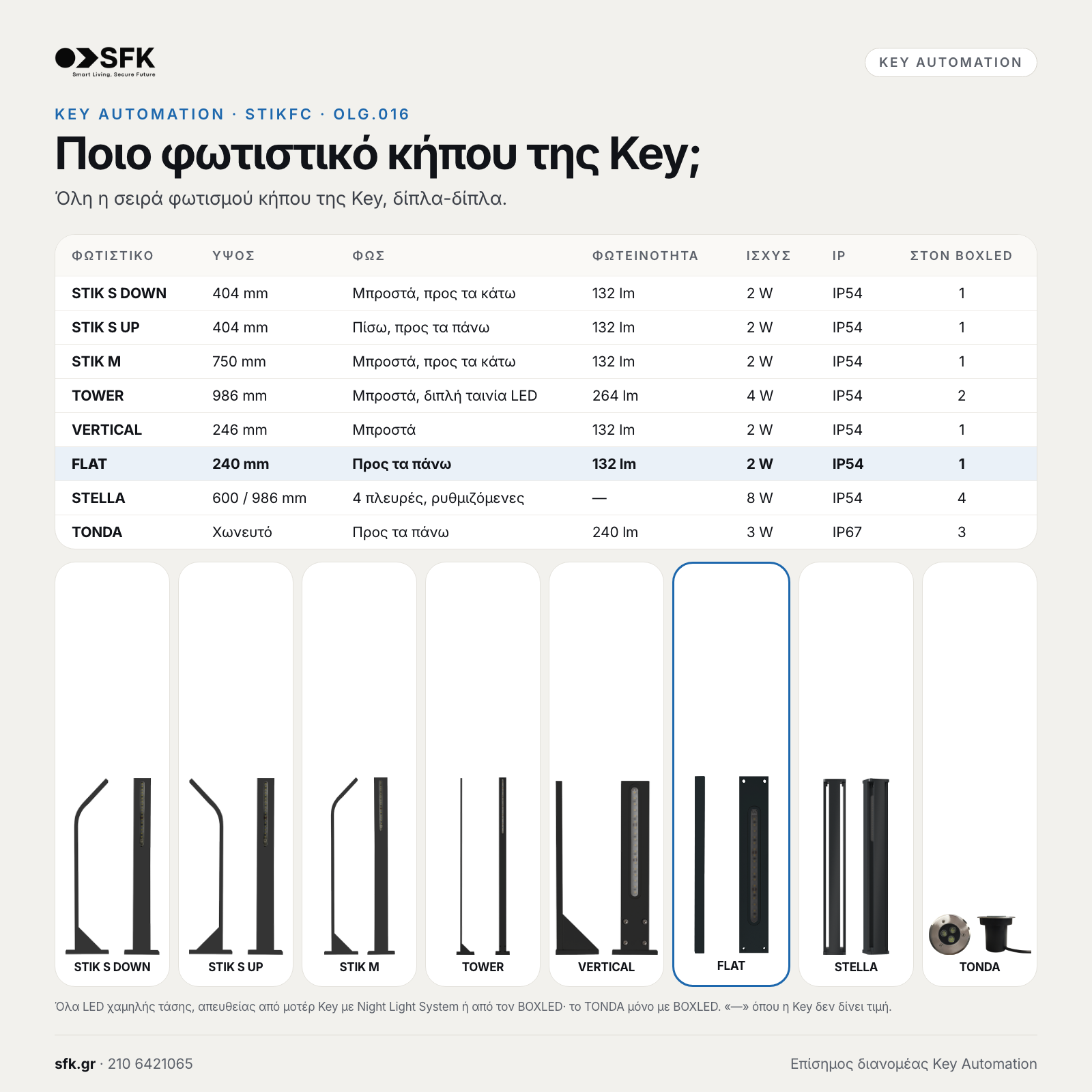 KEY AUTOMATION STIKFC: Ποιο φωτιστικό κήπου της Key;