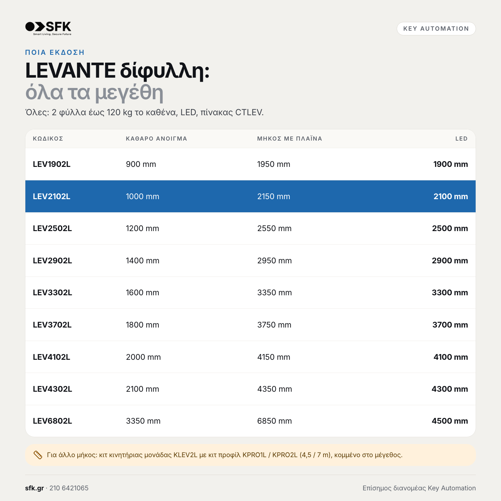 Key LEVANTE δίφυλλη: · όλα τα μεγέθη (ποια έκδοση)