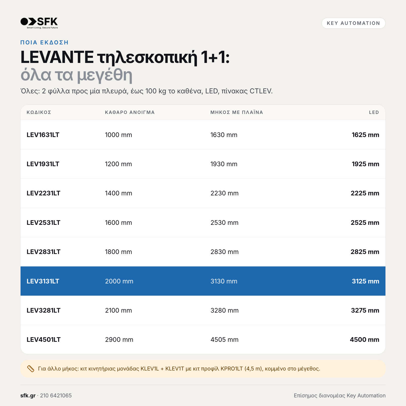 Key LEVANTE τηλεσκοπική 1+1: · όλα τα μεγέθη (ποια έκδοση)