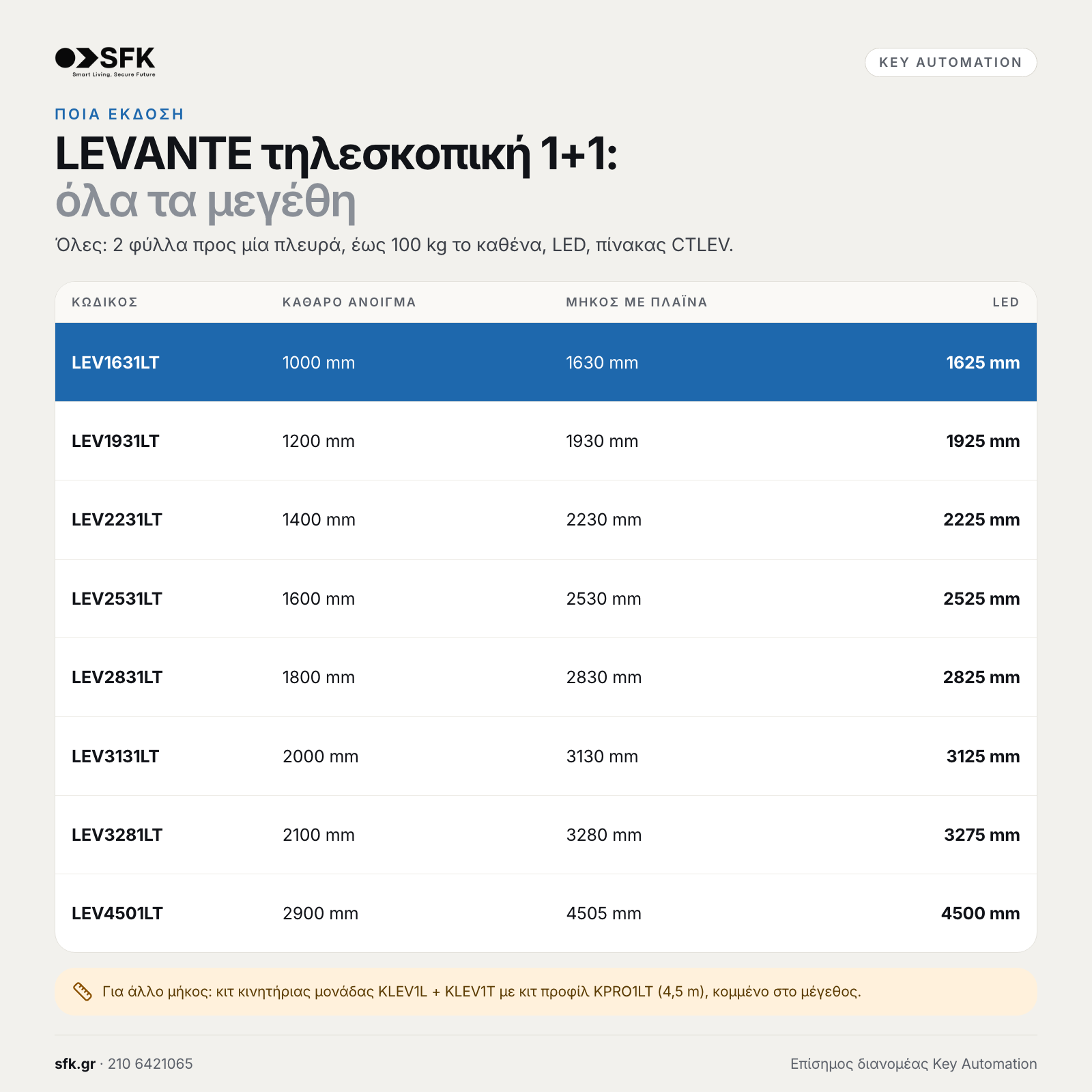 Key LEVANTE τηλεσκοπική 1+1: · όλα τα μεγέθη (ποια έκδοση)