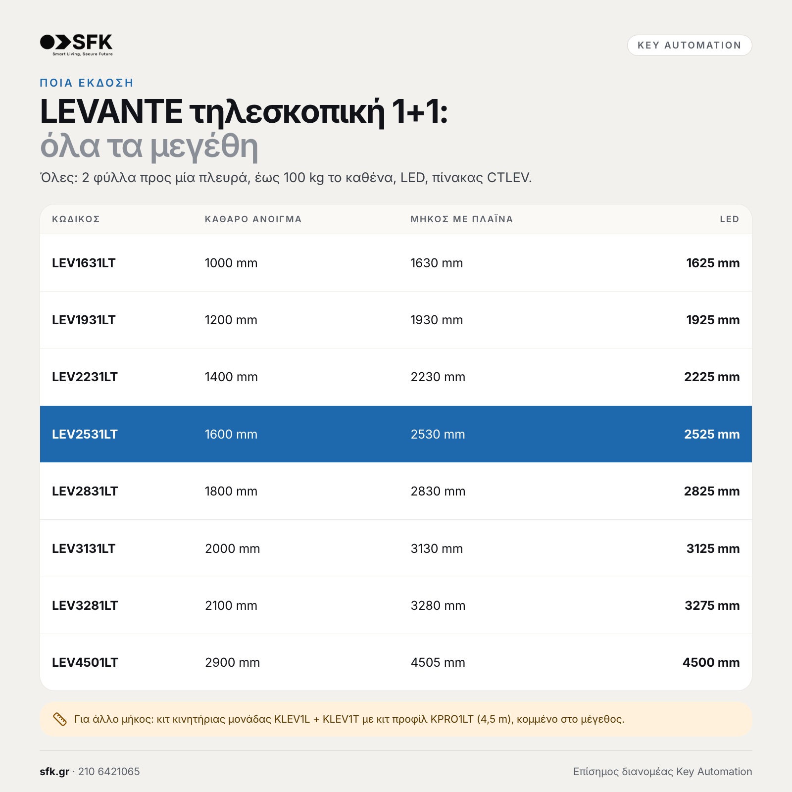 Key LEVANTE τηλεσκοπική 1+1: · όλα τα μεγέθη (ποια έκδοση)