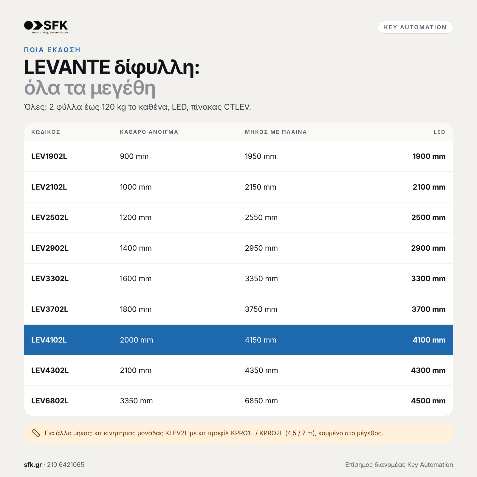 Key LEVANTE δίφυλλη: · όλα τα μεγέθη (ποια έκδοση)