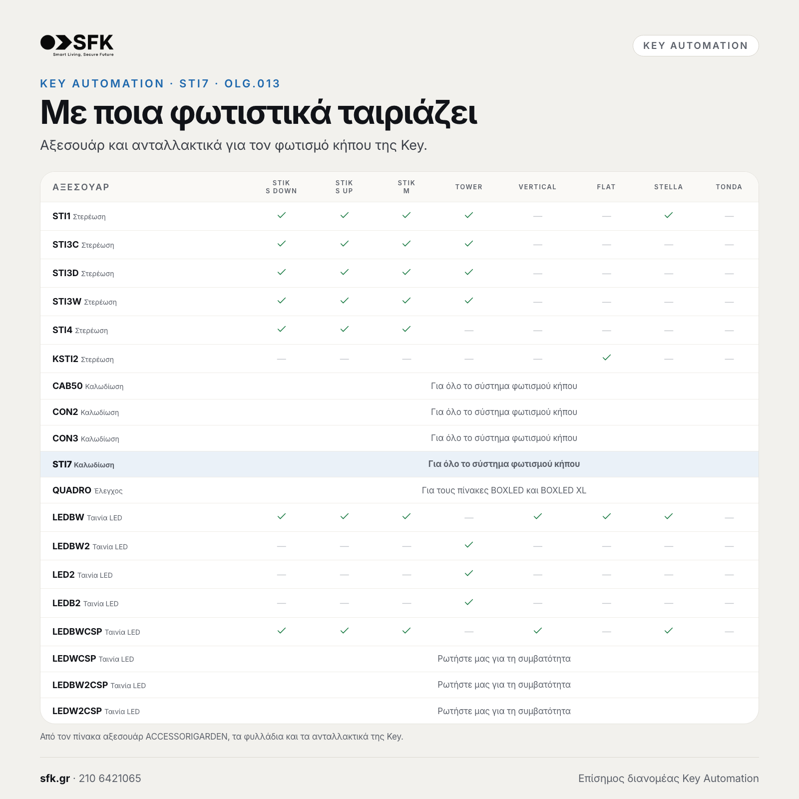KEY AUTOMATION STI7: Με ποια φωτιστικά ταιριάζει