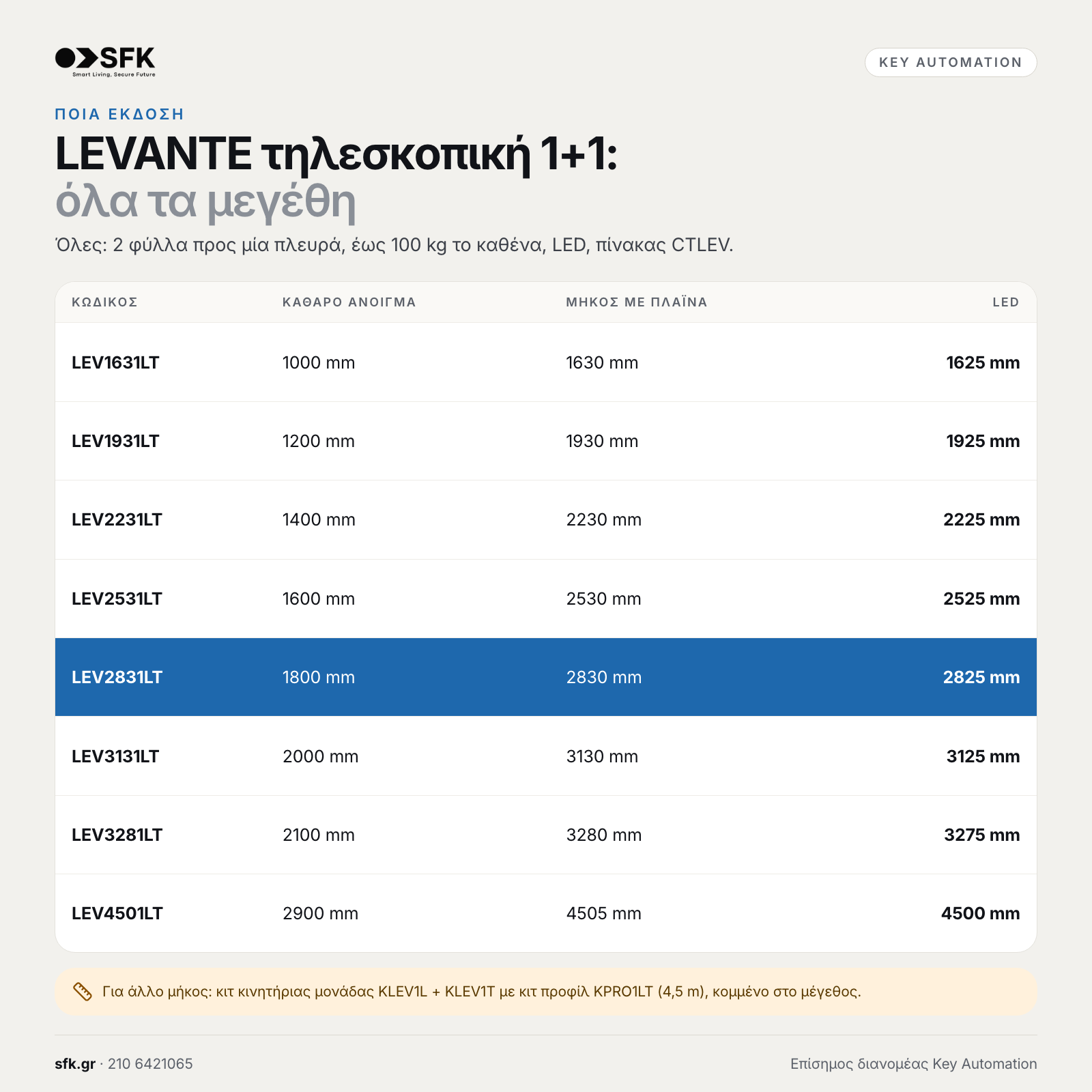 Key LEVANTE τηλεσκοπική 1+1: · όλα τα μεγέθη (ποια έκδοση)