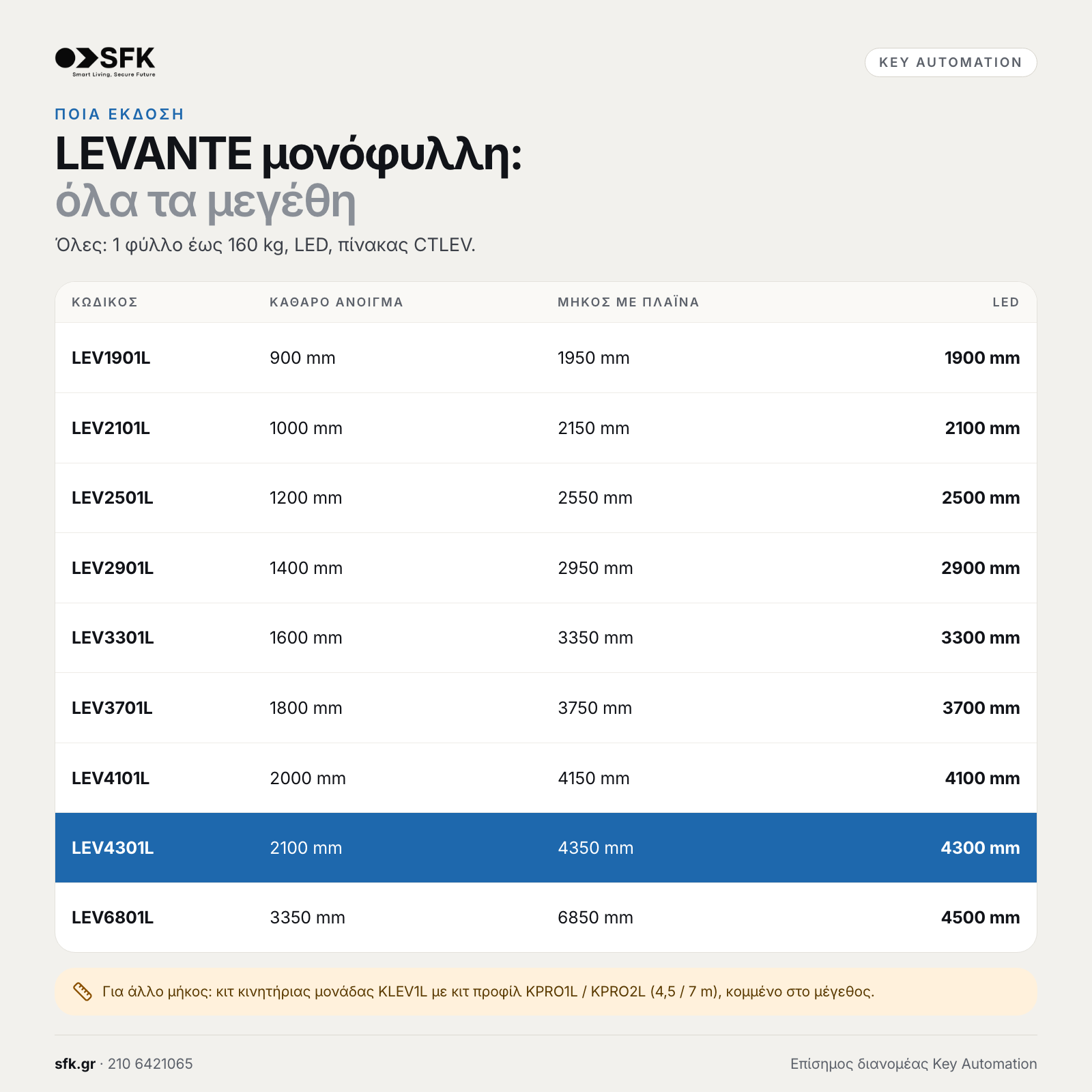 Key LEVANTE μονόφυλλη: · όλα τα μεγέθη (ποια έκδοση)