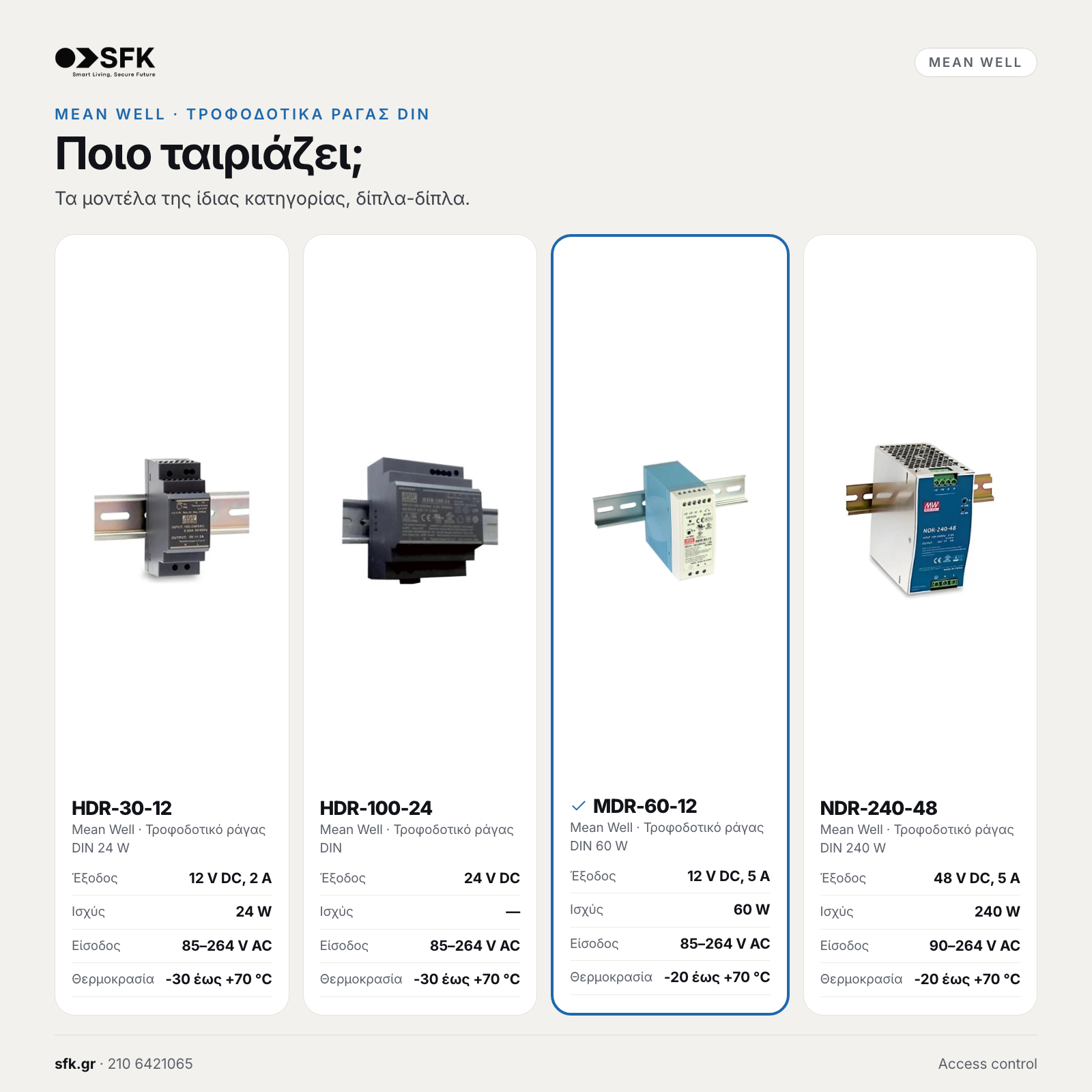 MEANWELL MDR-60-12 ΤΡΟΦΟΔΟΤΙΚΟ ΡΑΓΑΣ 60W/12VDC/5A PFC ULTRA SLIM 4