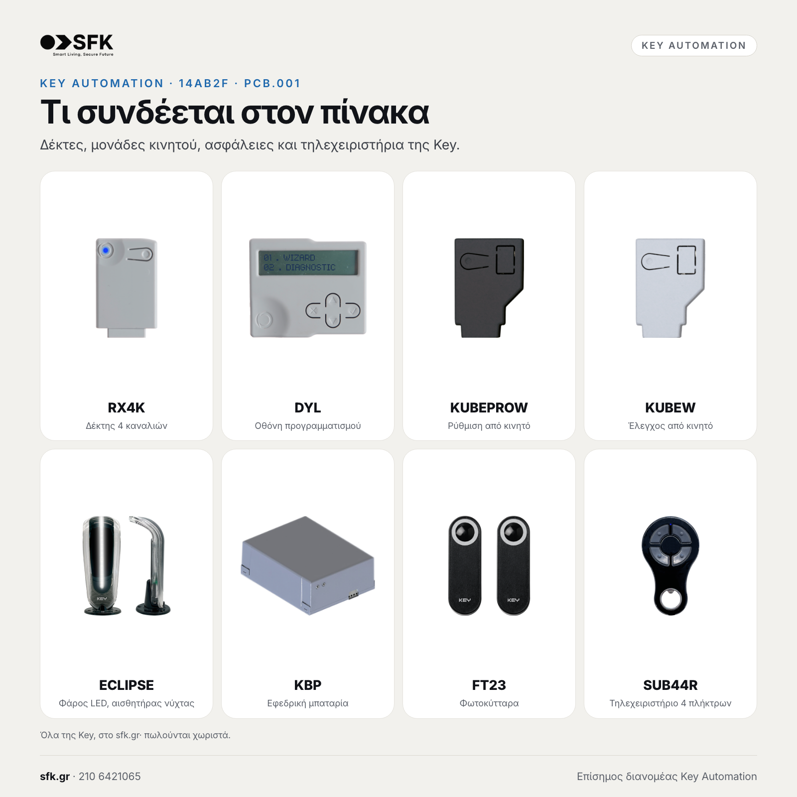 KEY AUTOMATION 14AB2F: Τι συνδέεται στον πίνακα