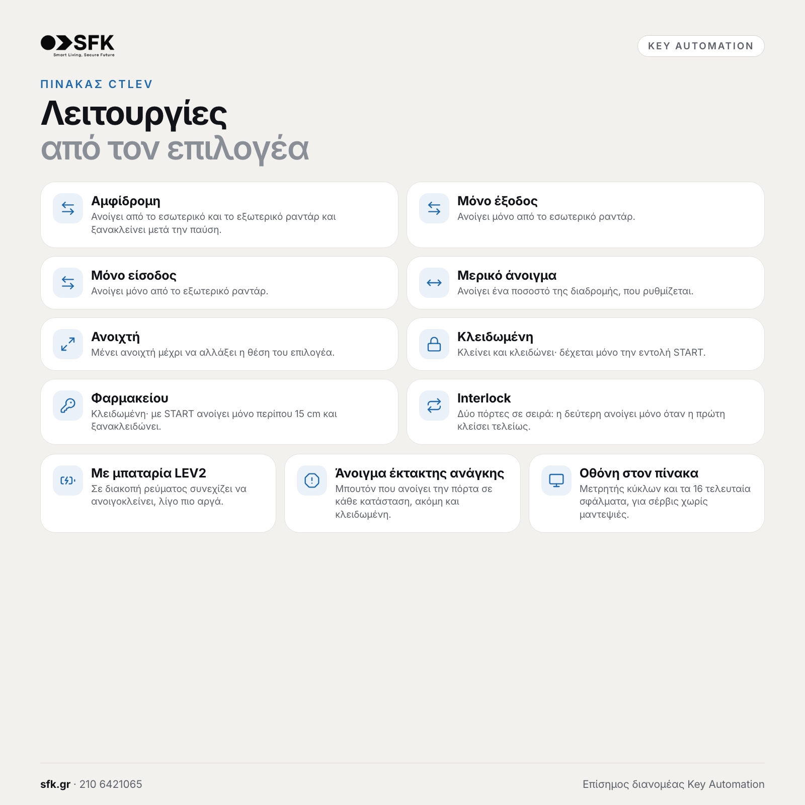 Key Λειτουργίες · από τον επιλογέα (πίνακας ctlev)