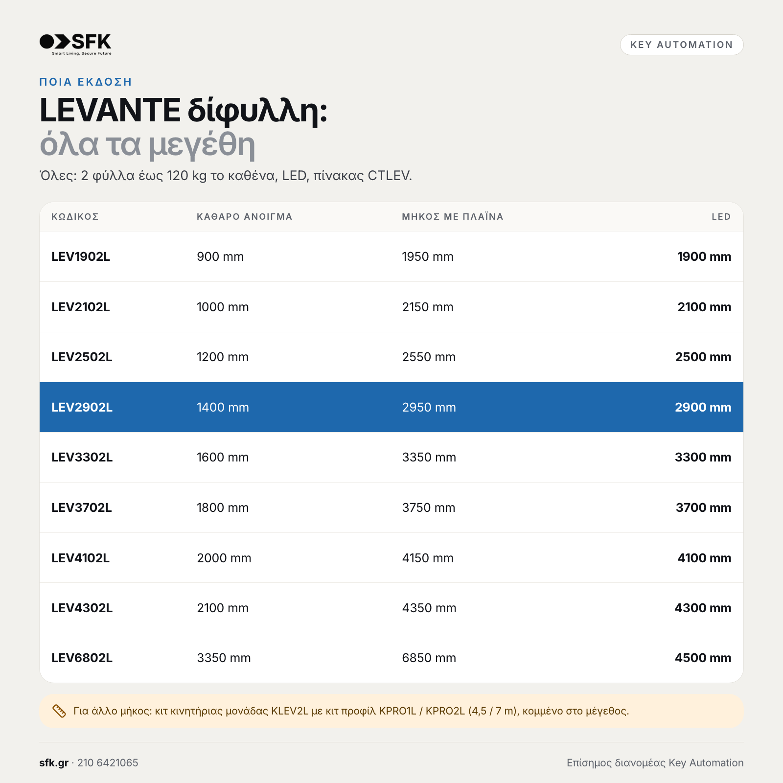 Key LEVANTE δίφυλλη: · όλα τα μεγέθη (ποια έκδοση)