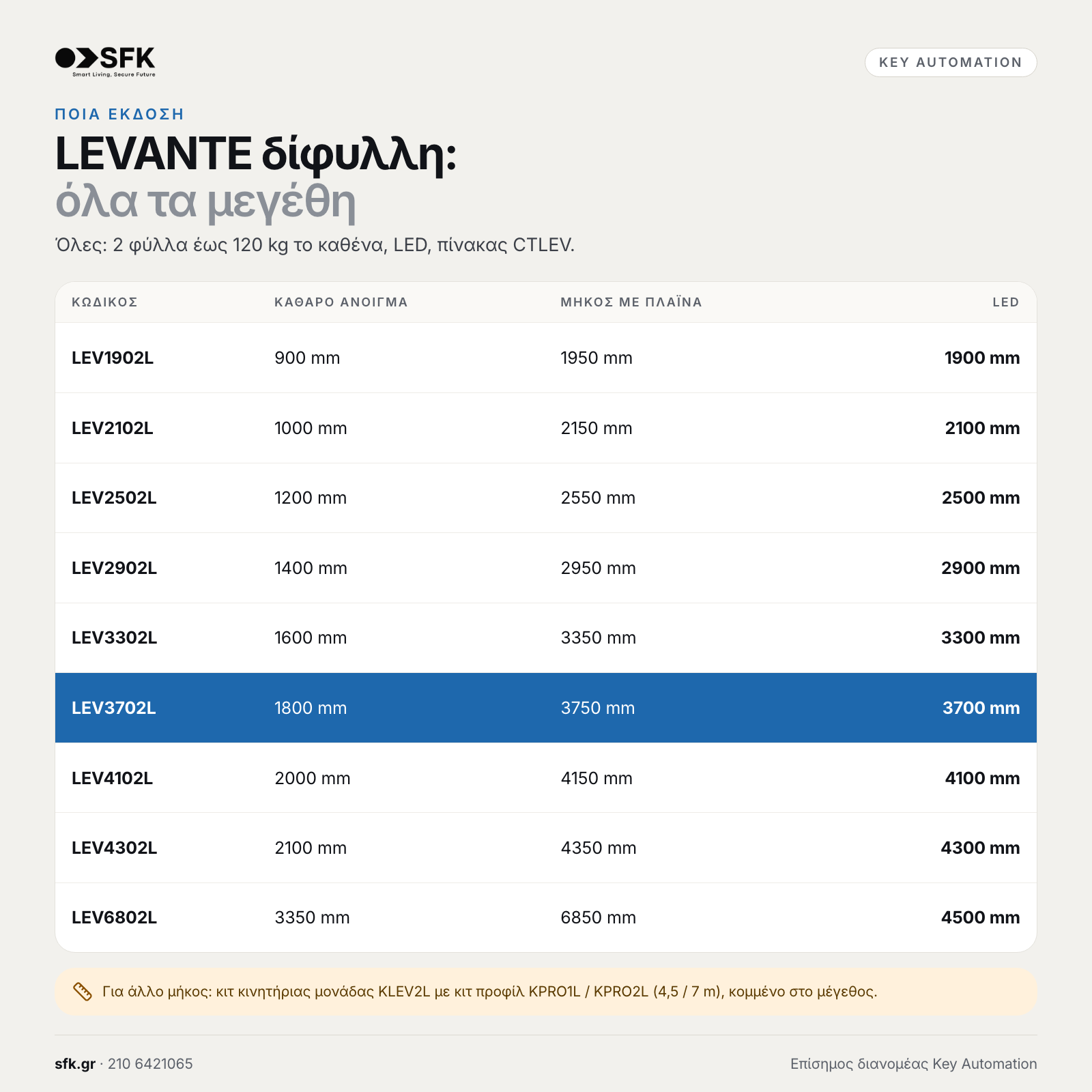 Key LEVANTE δίφυλλη: · όλα τα μεγέθη (ποια έκδοση)