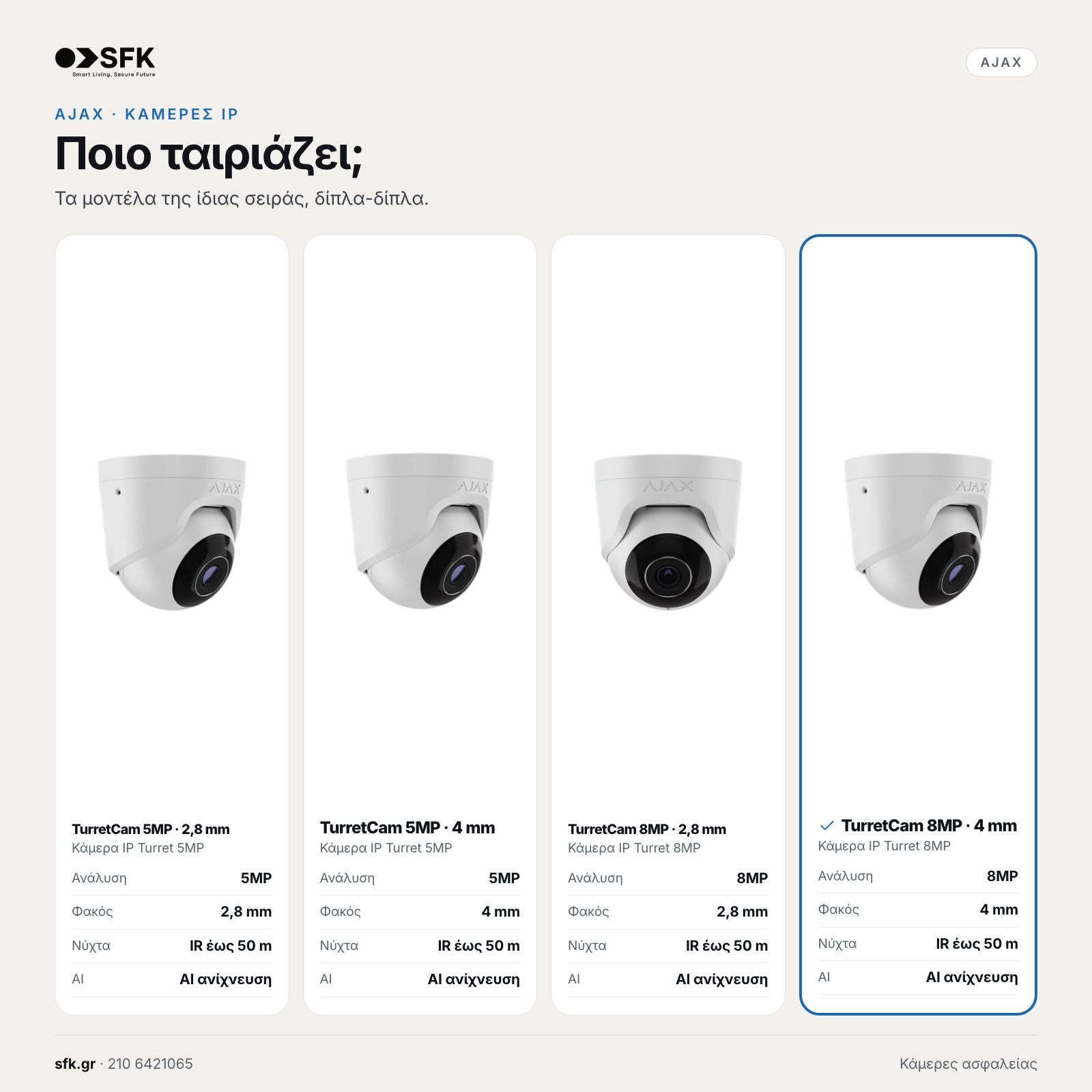 Ajax TurretCam 8MP · 4 mm: σύγκριση με τη σειρά
