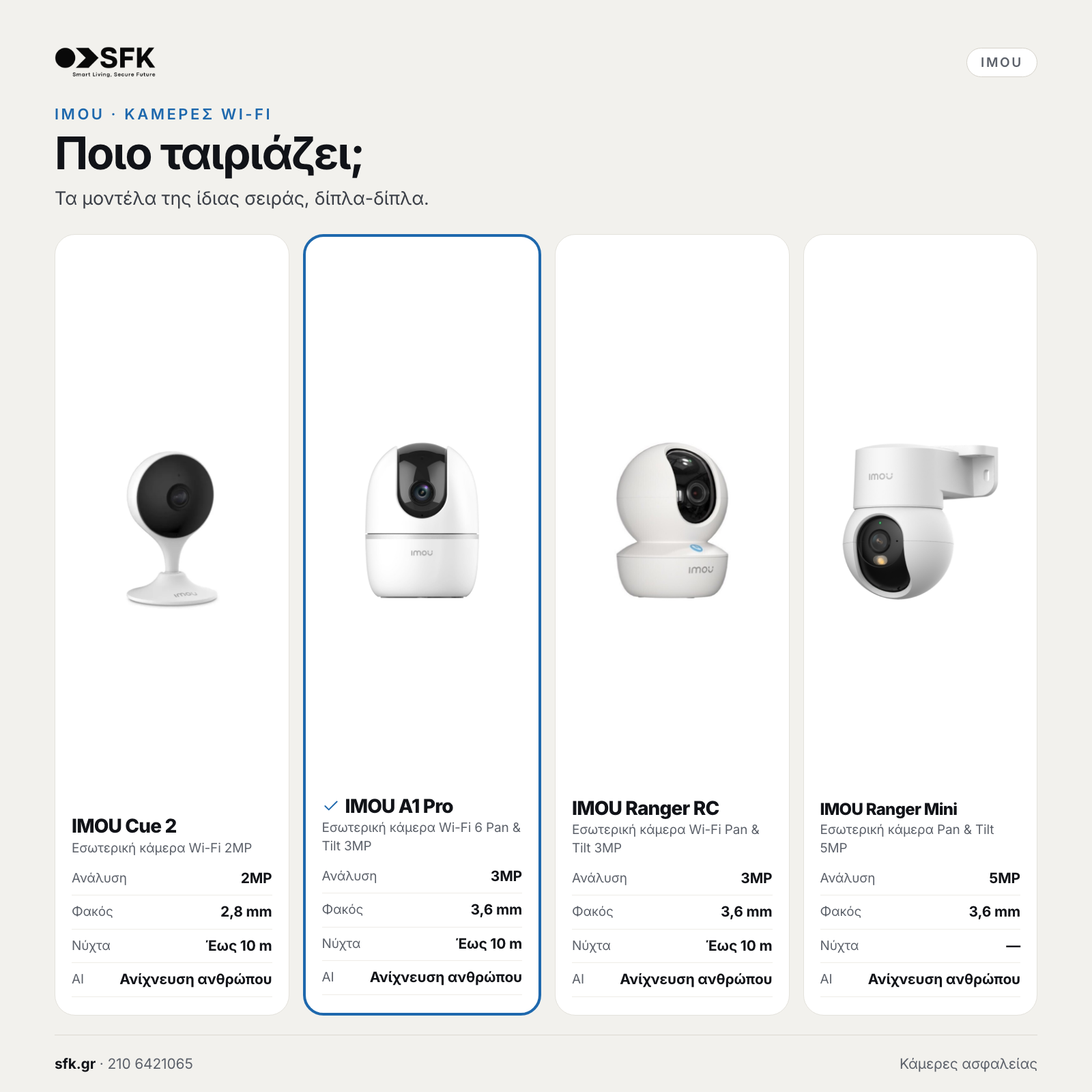 IMOU A1 Pro: σύγκριση με τη σειρά