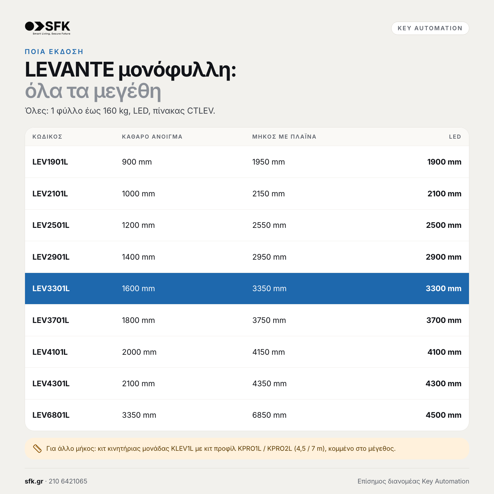 Key LEVANTE μονόφυλλη: · όλα τα μεγέθη (ποια έκδοση)