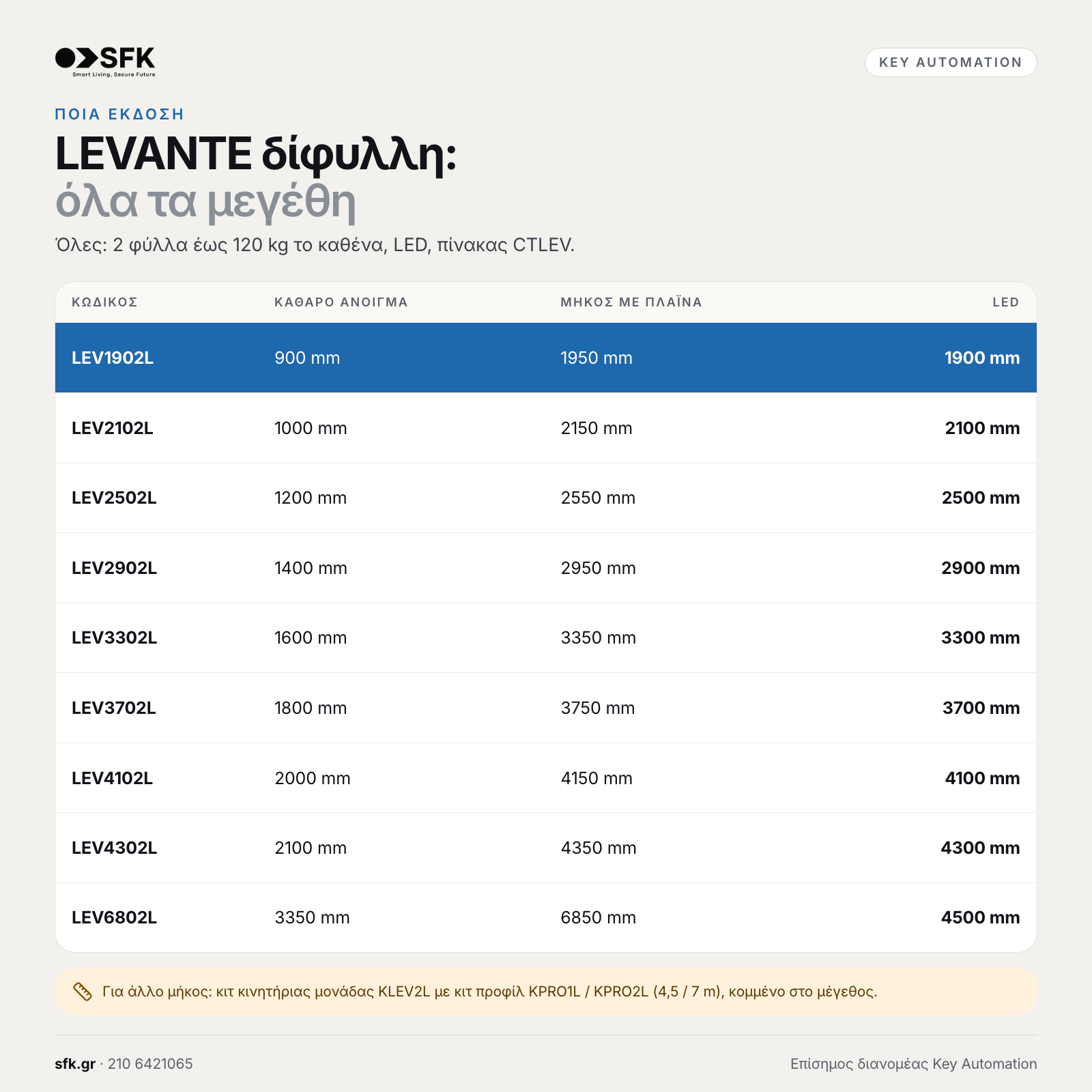 Key LEVANTE δίφυλλη: · όλα τα μεγέθη (ποια έκδοση)