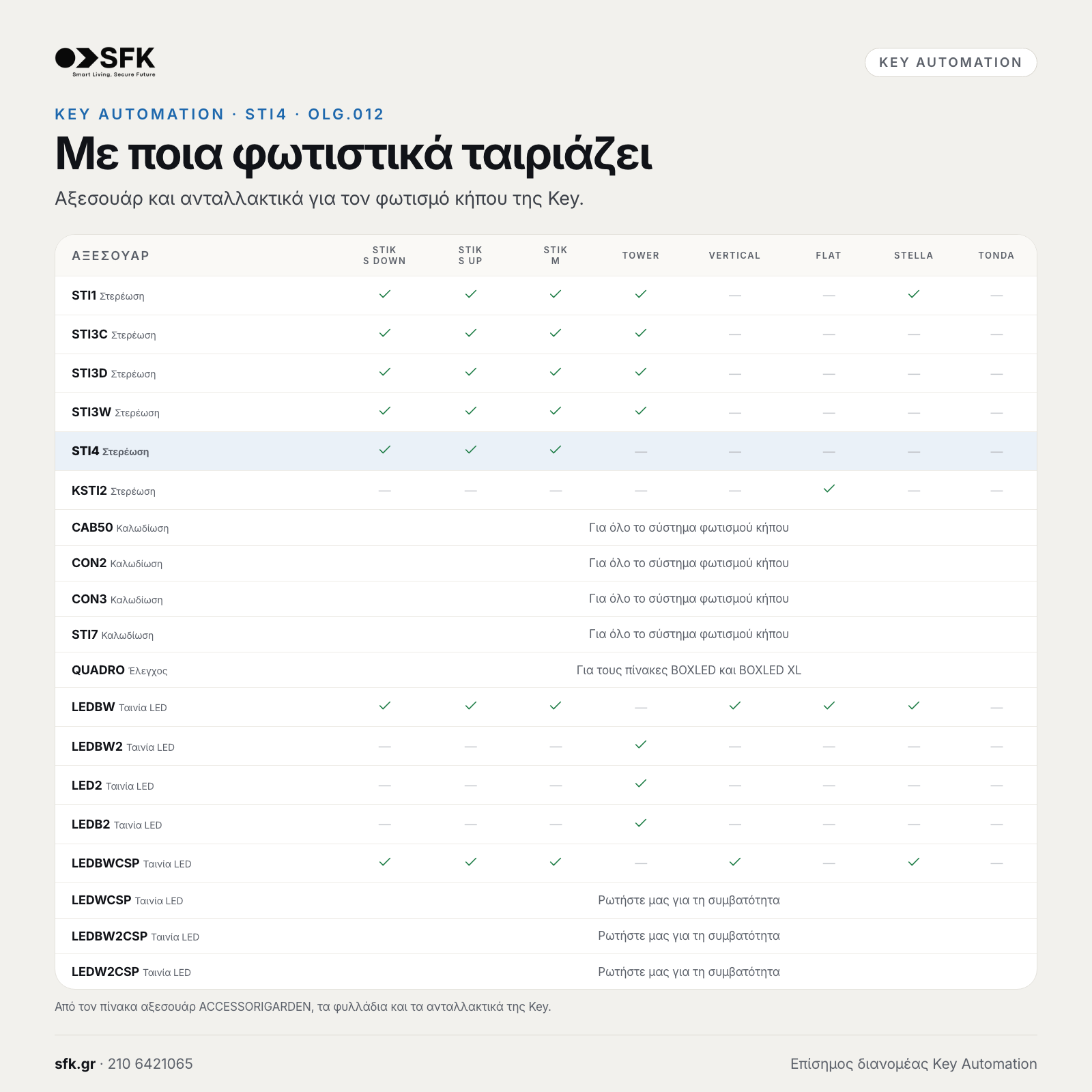 KEY AUTOMATION STI4: Με ποια φωτιστικά ταιριάζει
