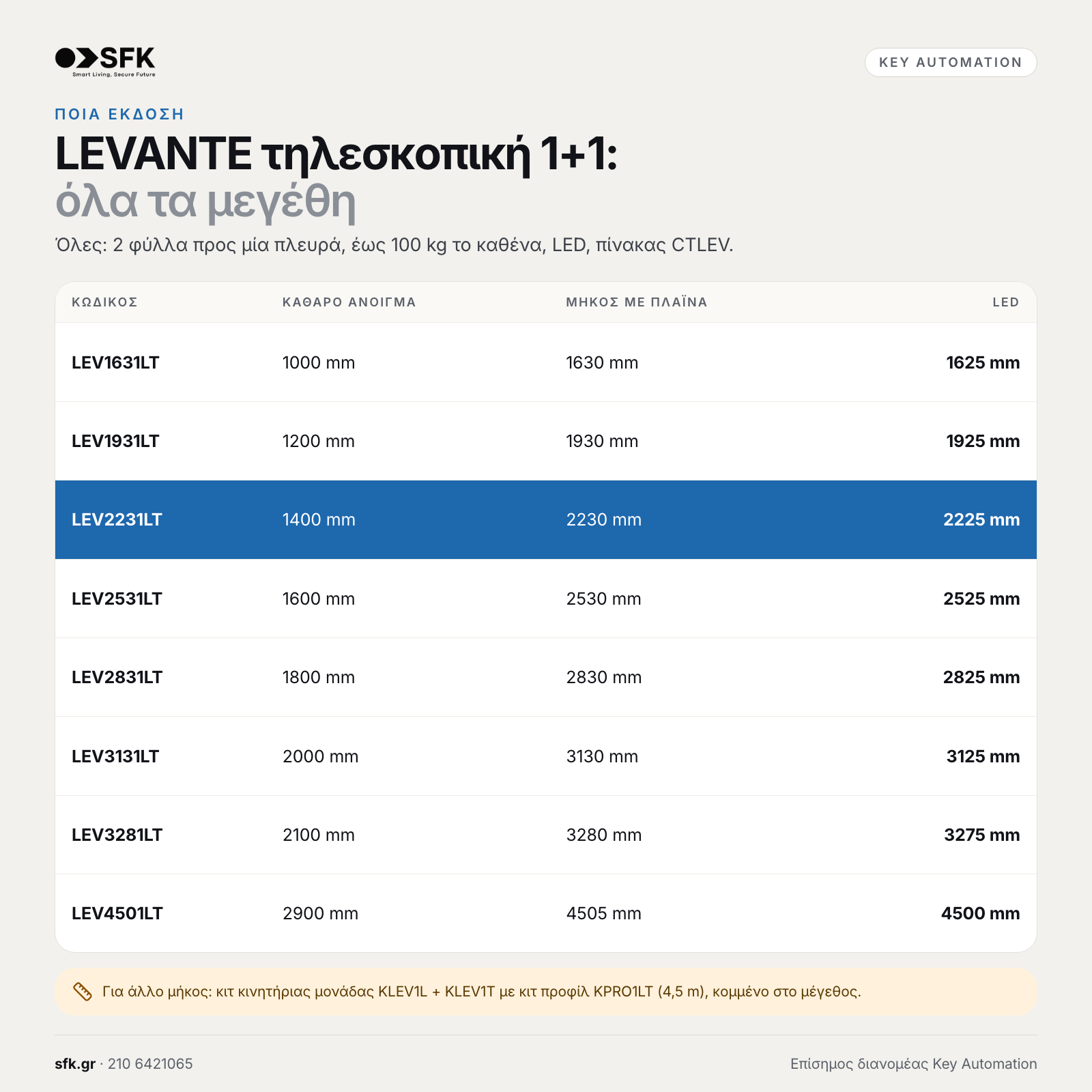 Key LEVANTE τηλεσκοπική 1+1: · όλα τα μεγέθη (ποια έκδοση)