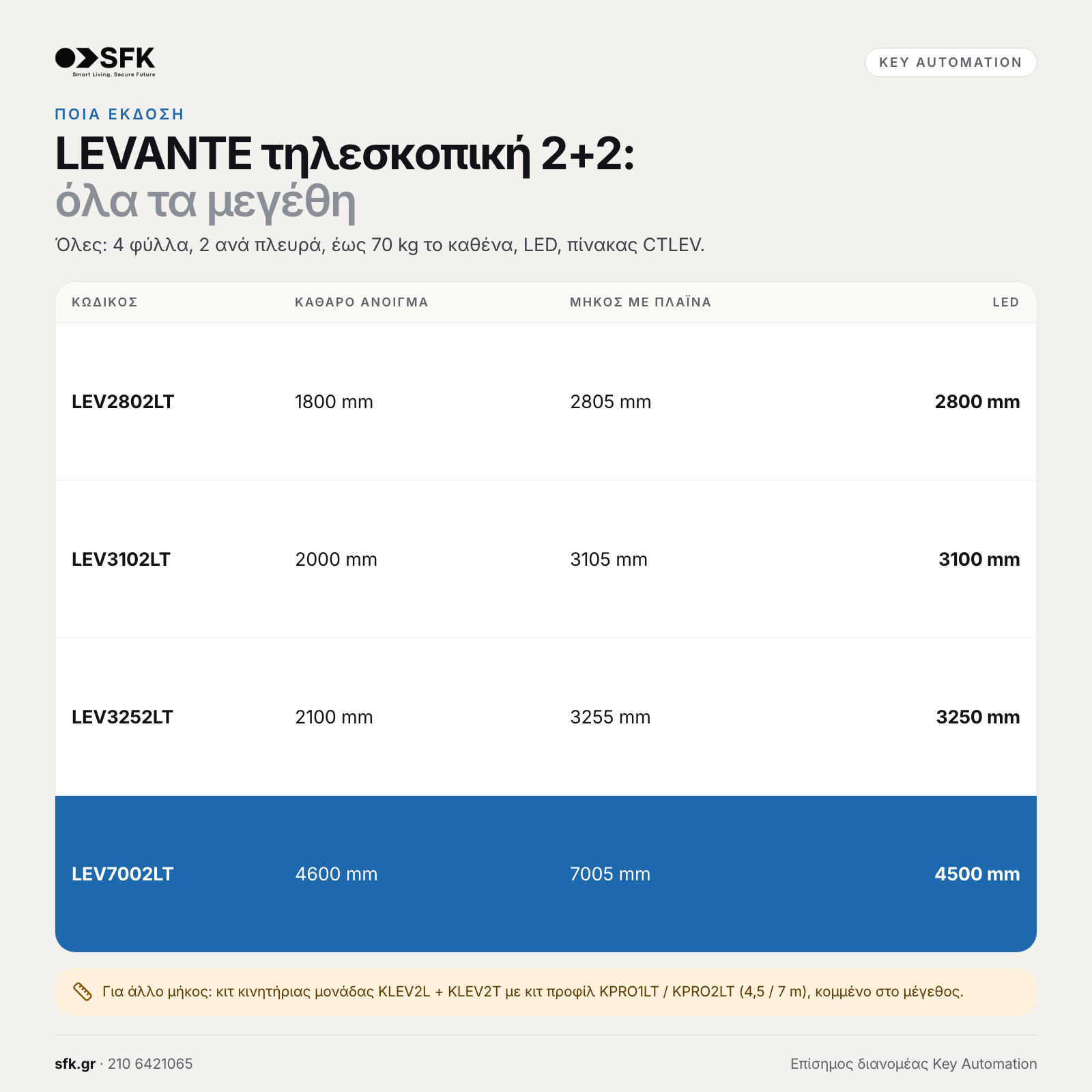 Key LEVANTE τηλεσκοπική 2+2: · όλα τα μεγέθη (ποια έκδοση)