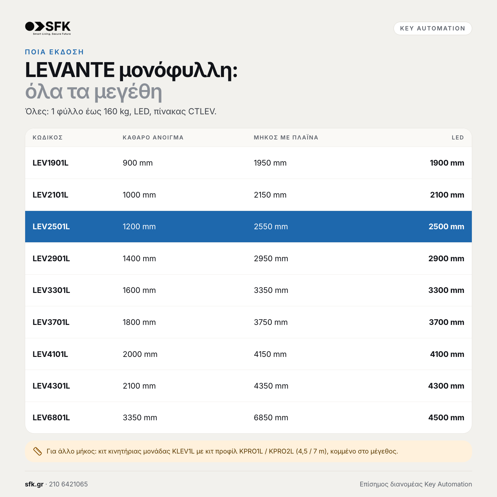 Key LEVANTE μονόφυλλη: · όλα τα μεγέθη (ποια έκδοση)