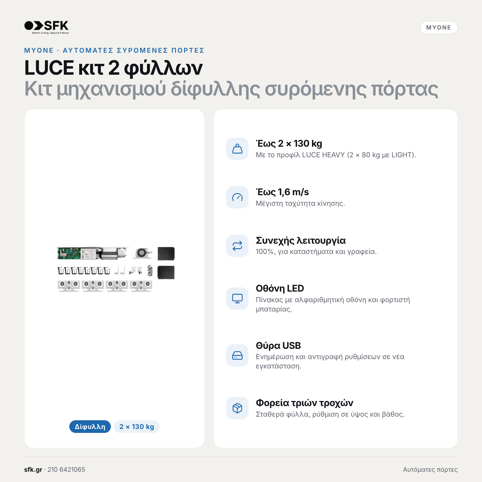 MYONE KLUCE02 - LUCE κιτ μηχανισμού αυτόματης συρόμενης πόρτας, δίφυλλη (2+2), έως 130 + 130 kg (HEAVY) ή 80 + 80 kg (LIGHT), χωρίς προφίλ 3