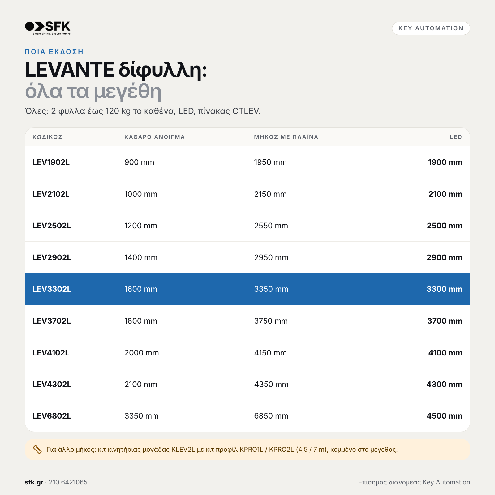 Key LEVANTE δίφυλλη: · όλα τα μεγέθη (ποια έκδοση)