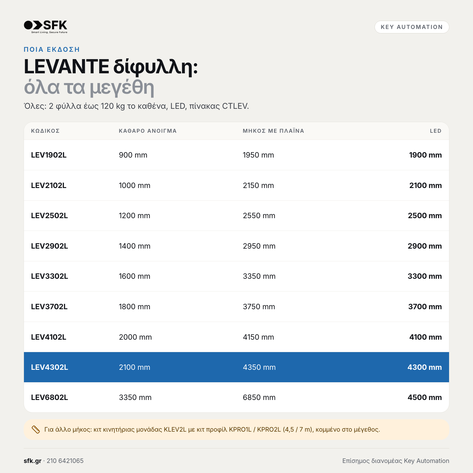 Key LEVANTE δίφυλλη: · όλα τα μεγέθη (ποια έκδοση)