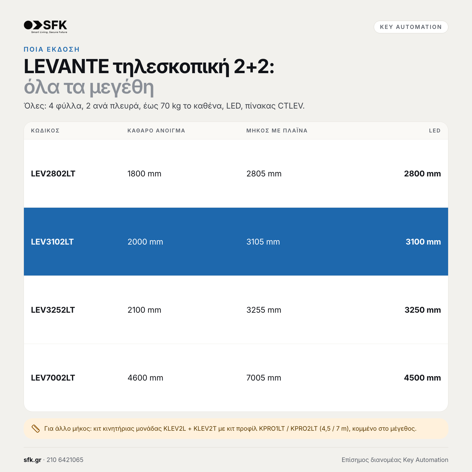 Key LEVANTE τηλεσκοπική 2+2: · όλα τα μεγέθη (ποια έκδοση)