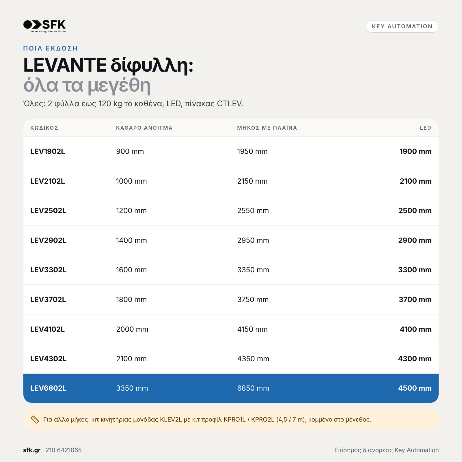 Key LEVANTE δίφυλλη: · όλα τα μεγέθη (ποια έκδοση)