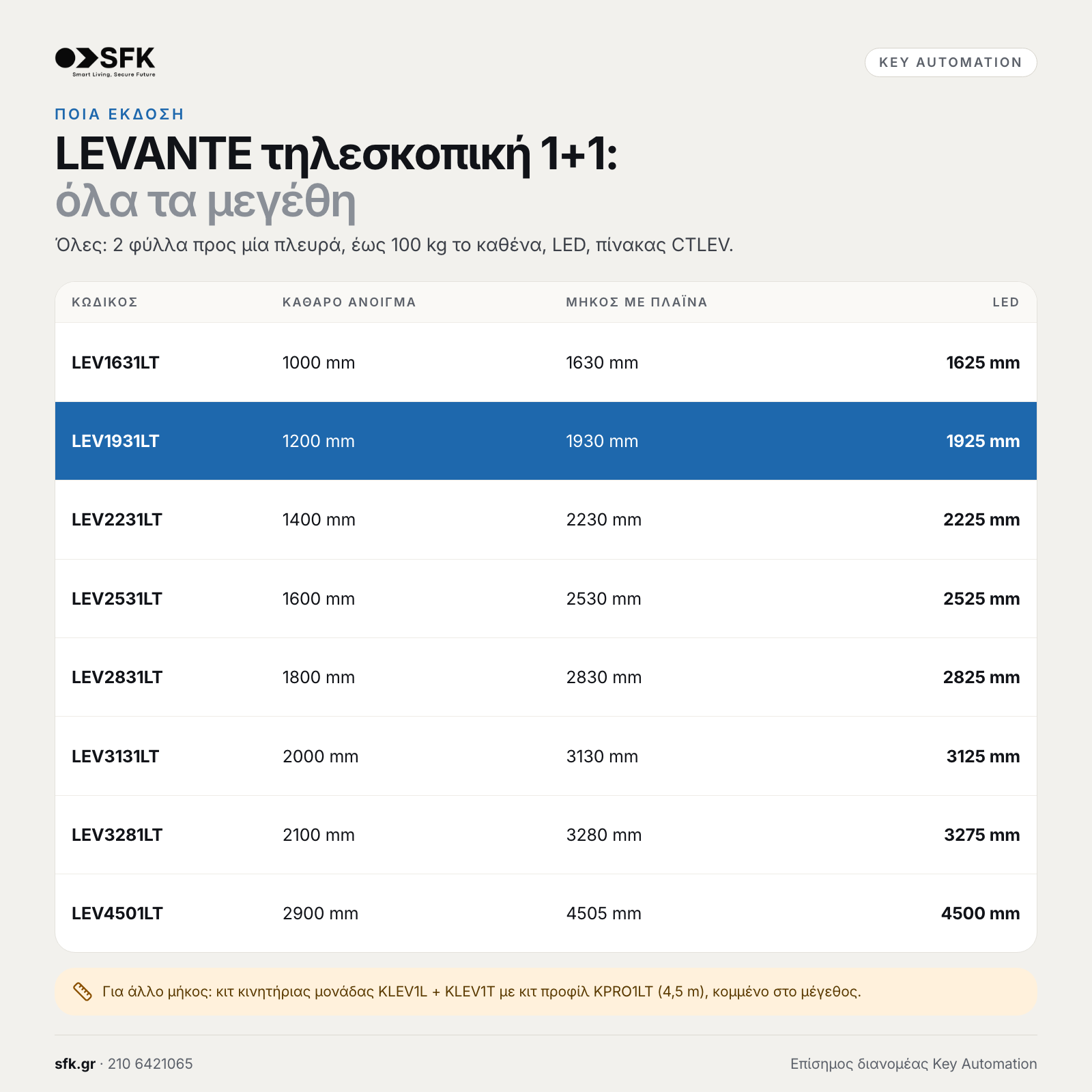 Key LEVANTE τηλεσκοπική 1+1: · όλα τα μεγέθη (ποια έκδοση)