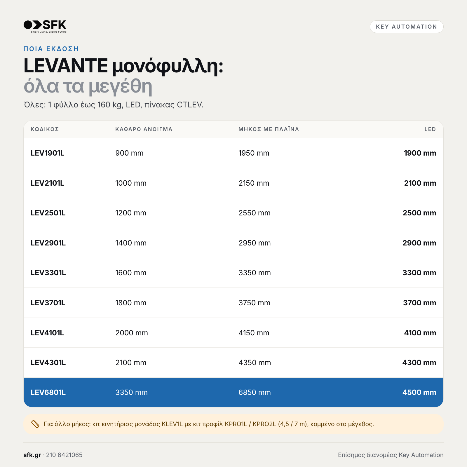 Key LEVANTE μονόφυλλη: · όλα τα μεγέθη (ποια έκδοση)