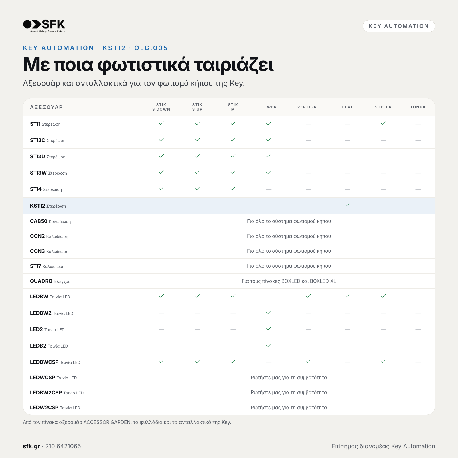 KEY AUTOMATION KSTI2: Με ποια φωτιστικά ταιριάζει