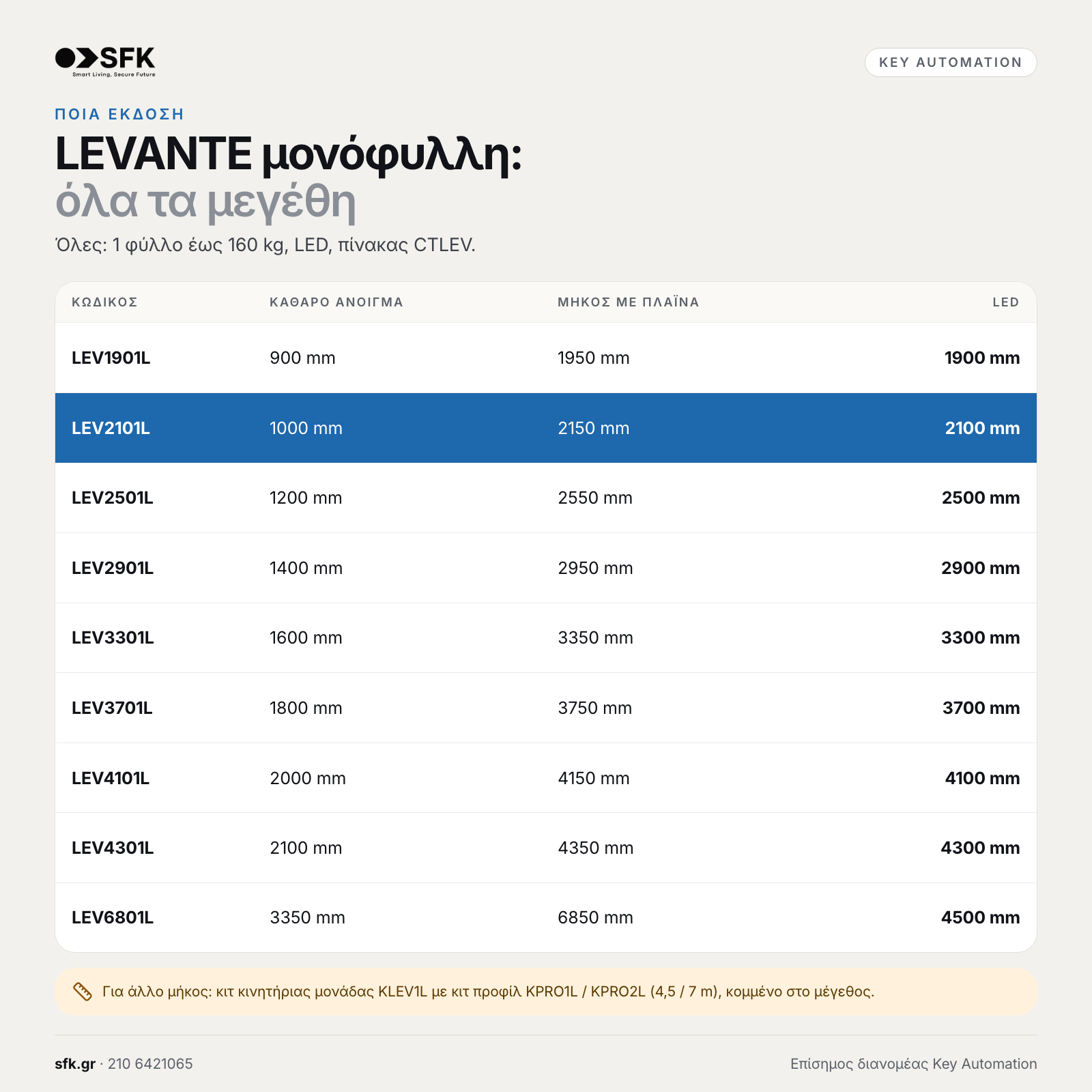 Key LEVANTE μονόφυλλη: · όλα τα μεγέθη (ποια έκδοση)