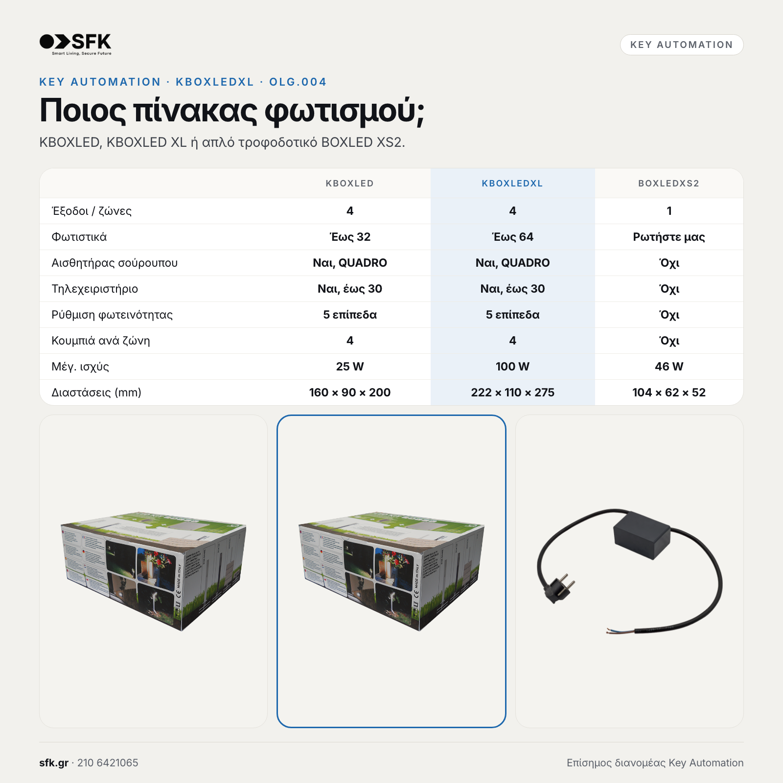 KEY AUTOMATION KBOXLEDXL: Ποιος πίνακας φωτισμού;