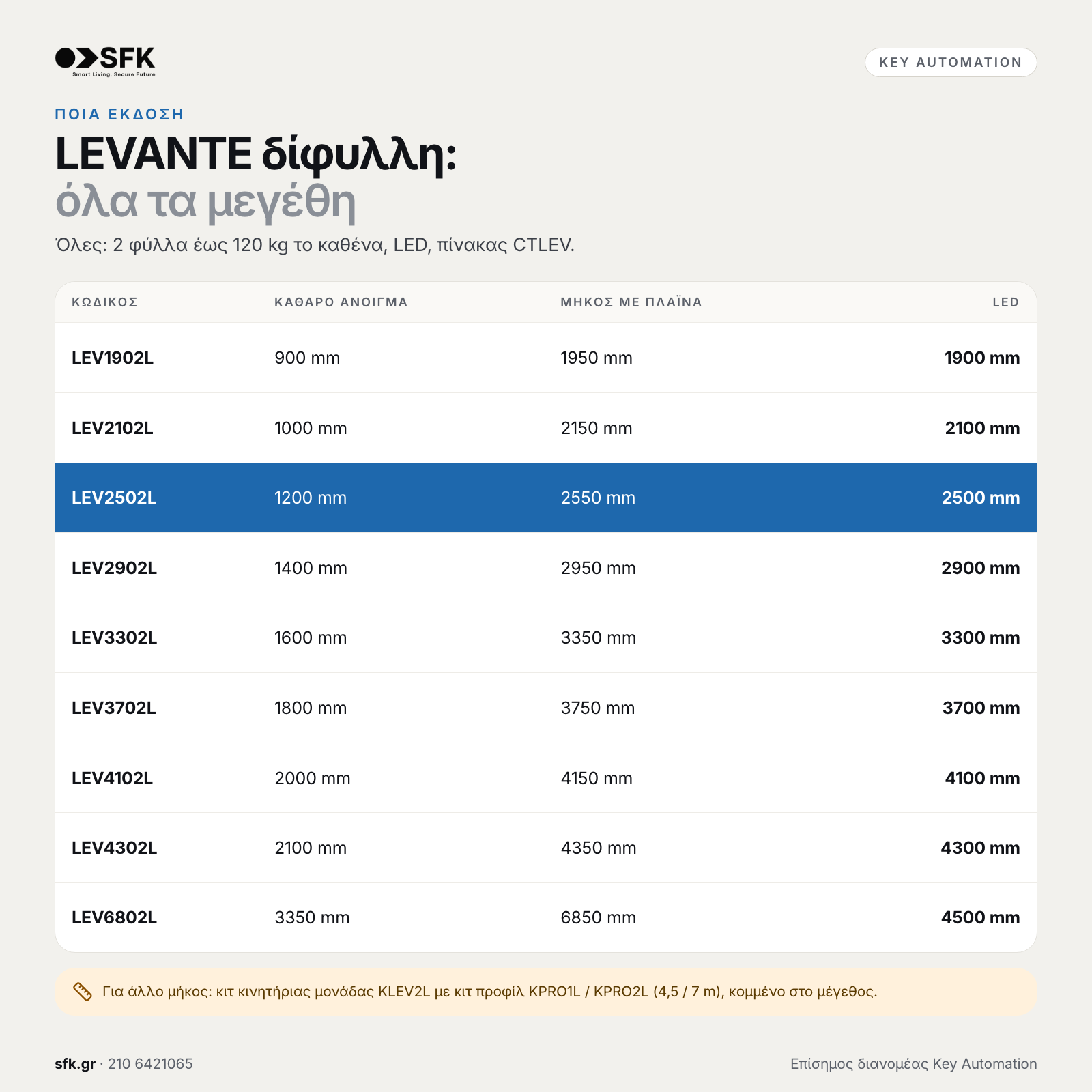 Key LEVANTE δίφυλλη: · όλα τα μεγέθη (ποια έκδοση)