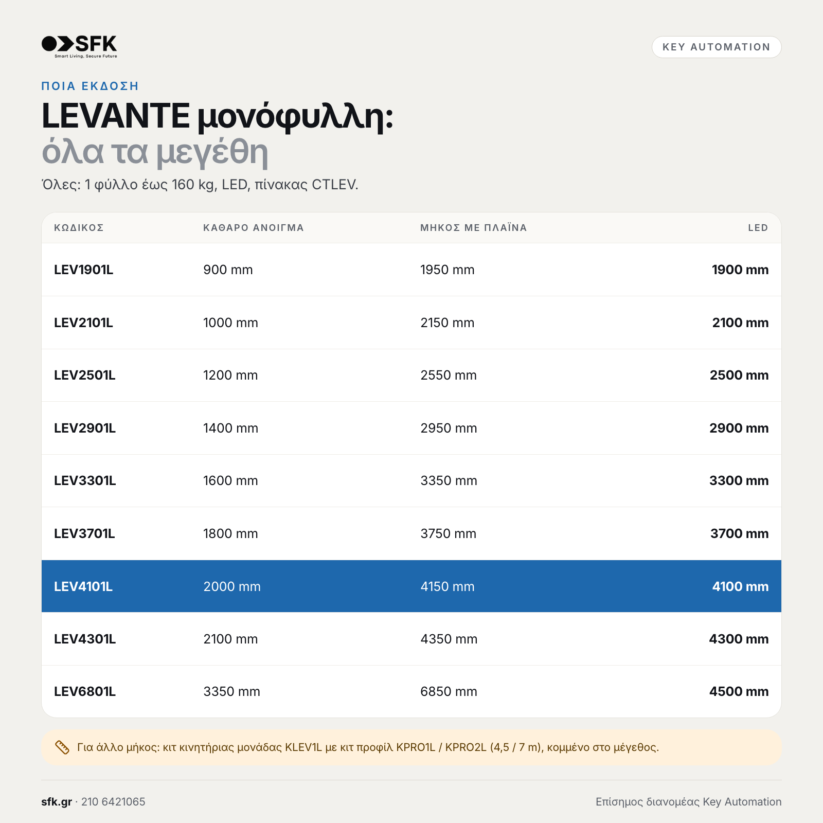 Key LEVANTE μονόφυλλη: · όλα τα μεγέθη (ποια έκδοση)