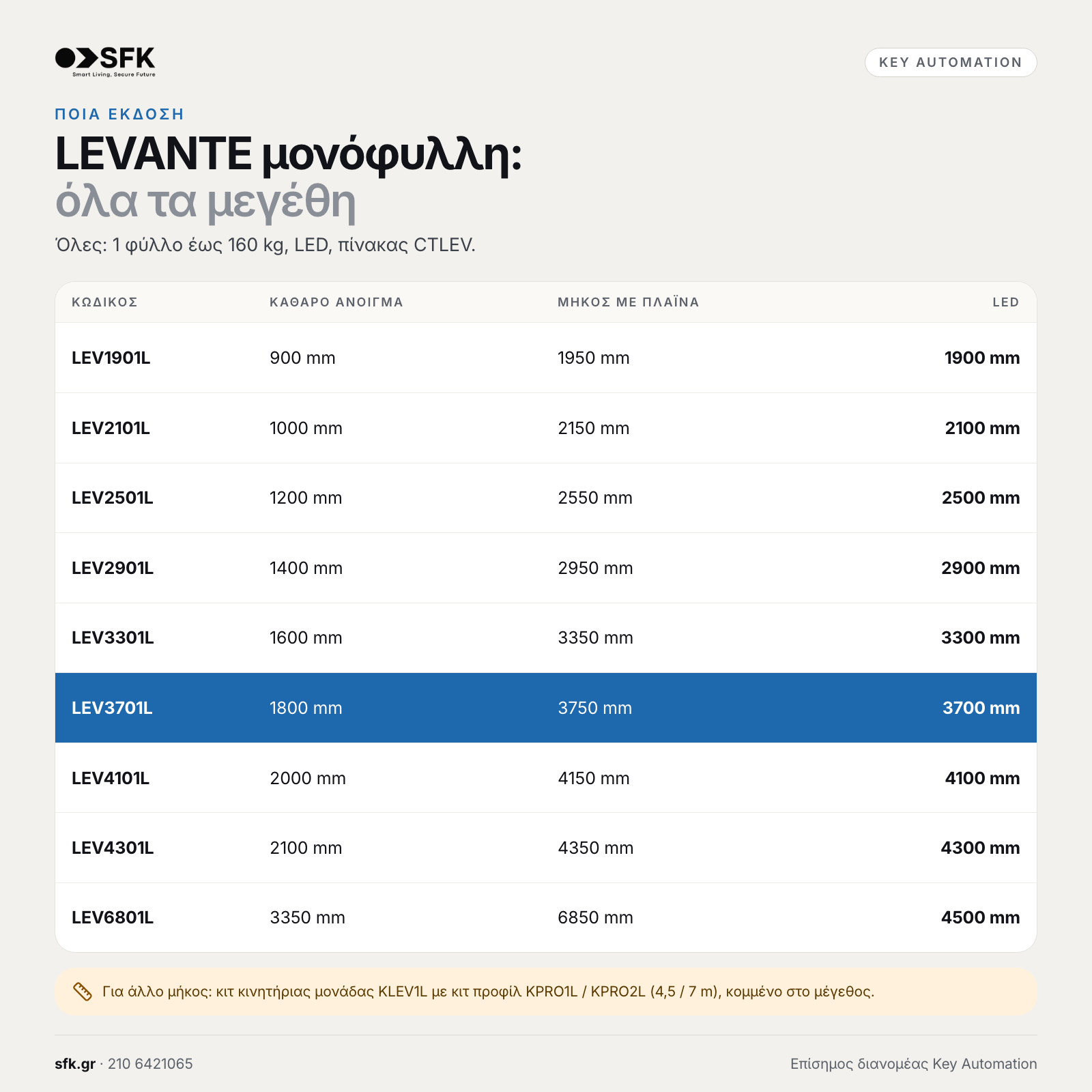Key LEVANTE μονόφυλλη: · όλα τα μεγέθη (ποια έκδοση)