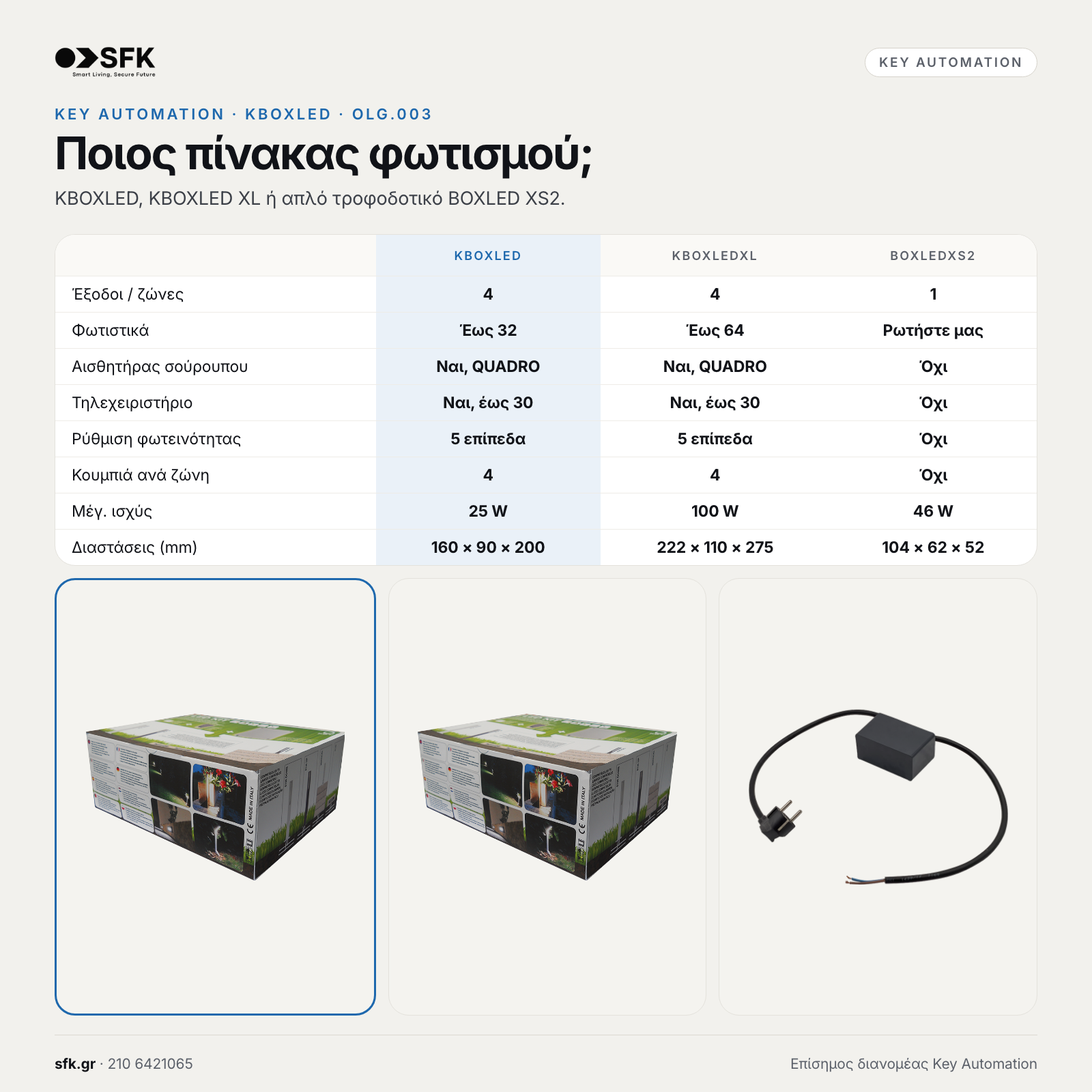 KEY AUTOMATION KBOXLED: Ποιος πίνακας φωτισμού;