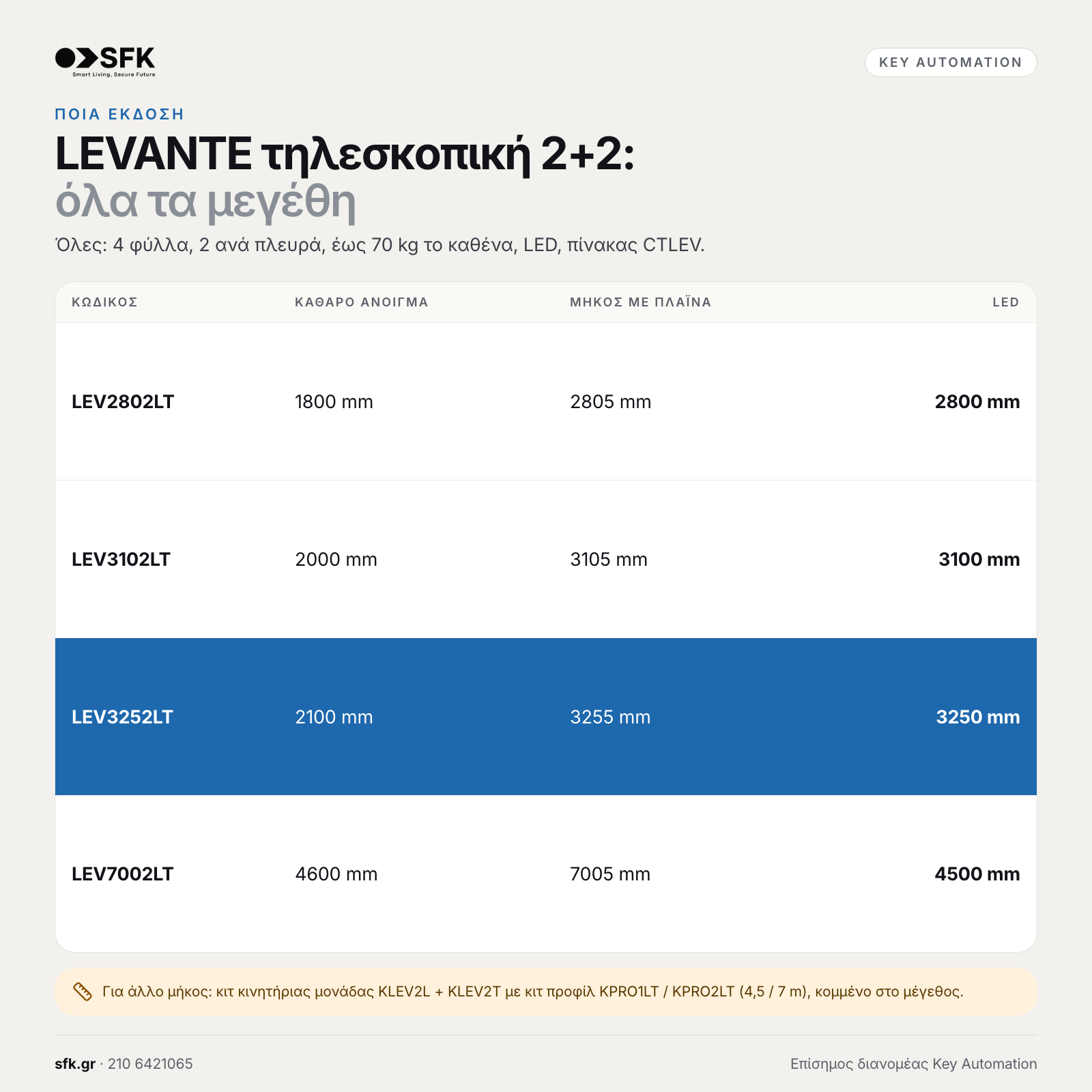 Key LEVANTE τηλεσκοπική 2+2: · όλα τα μεγέθη (ποια έκδοση)