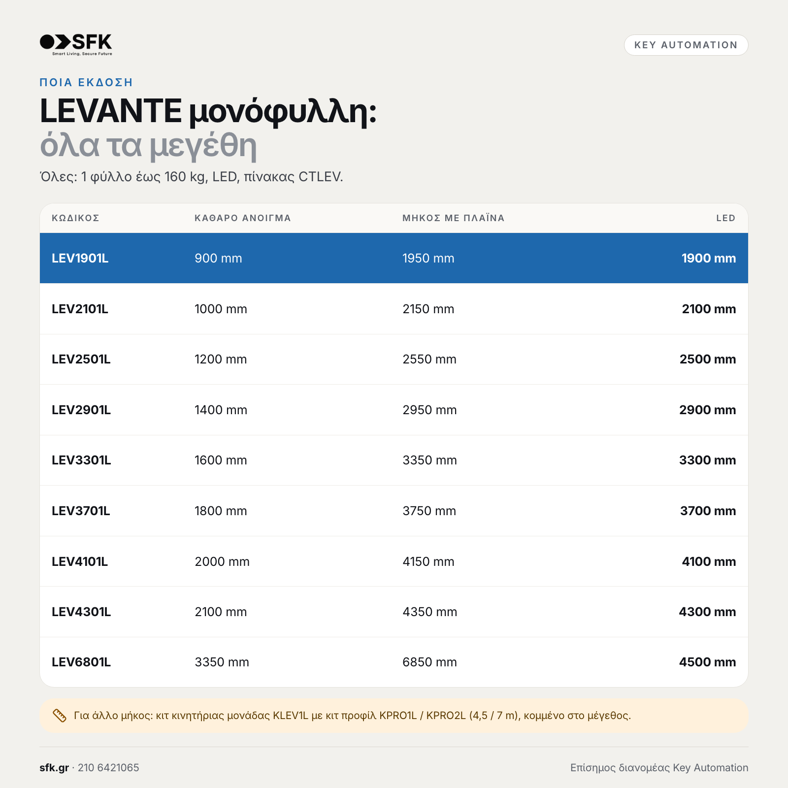 Key LEVANTE μονόφυλλη: · όλα τα μεγέθη (ποια έκδοση)