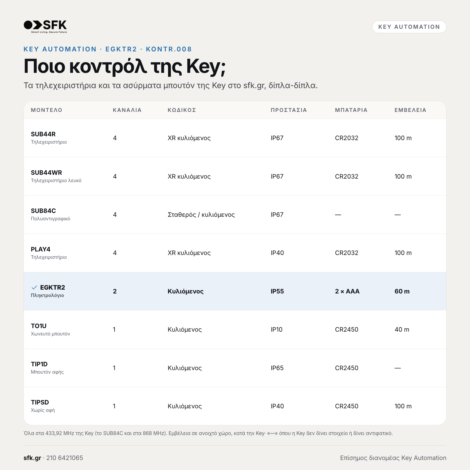 KEY AUTOMATION EGKTR2: Ποιο κοντρόλ της Key;