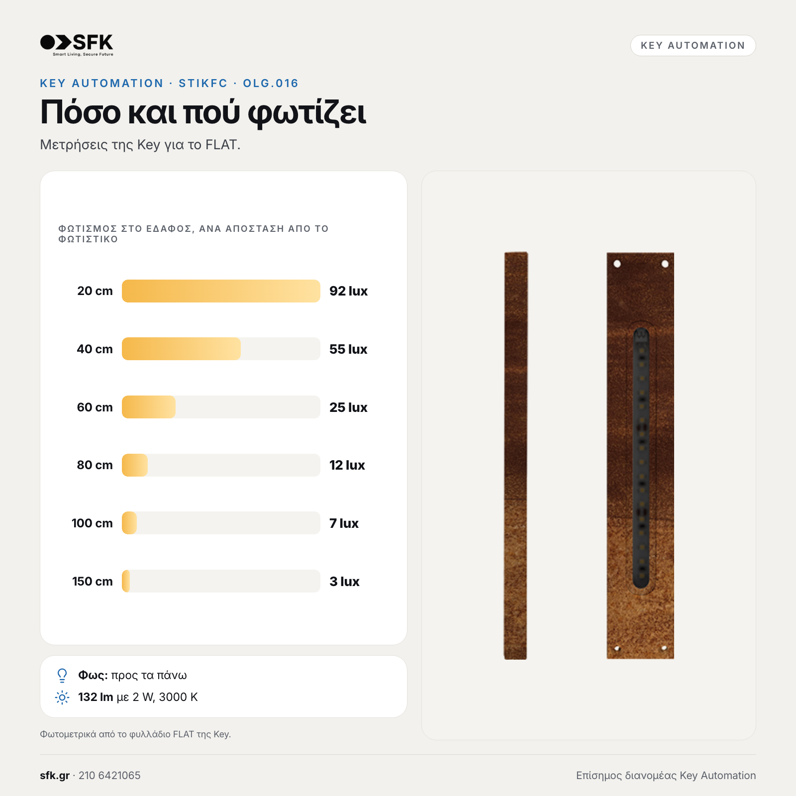 KEY AUTOMATION STIKFC: Πόσο και πού φωτίζει