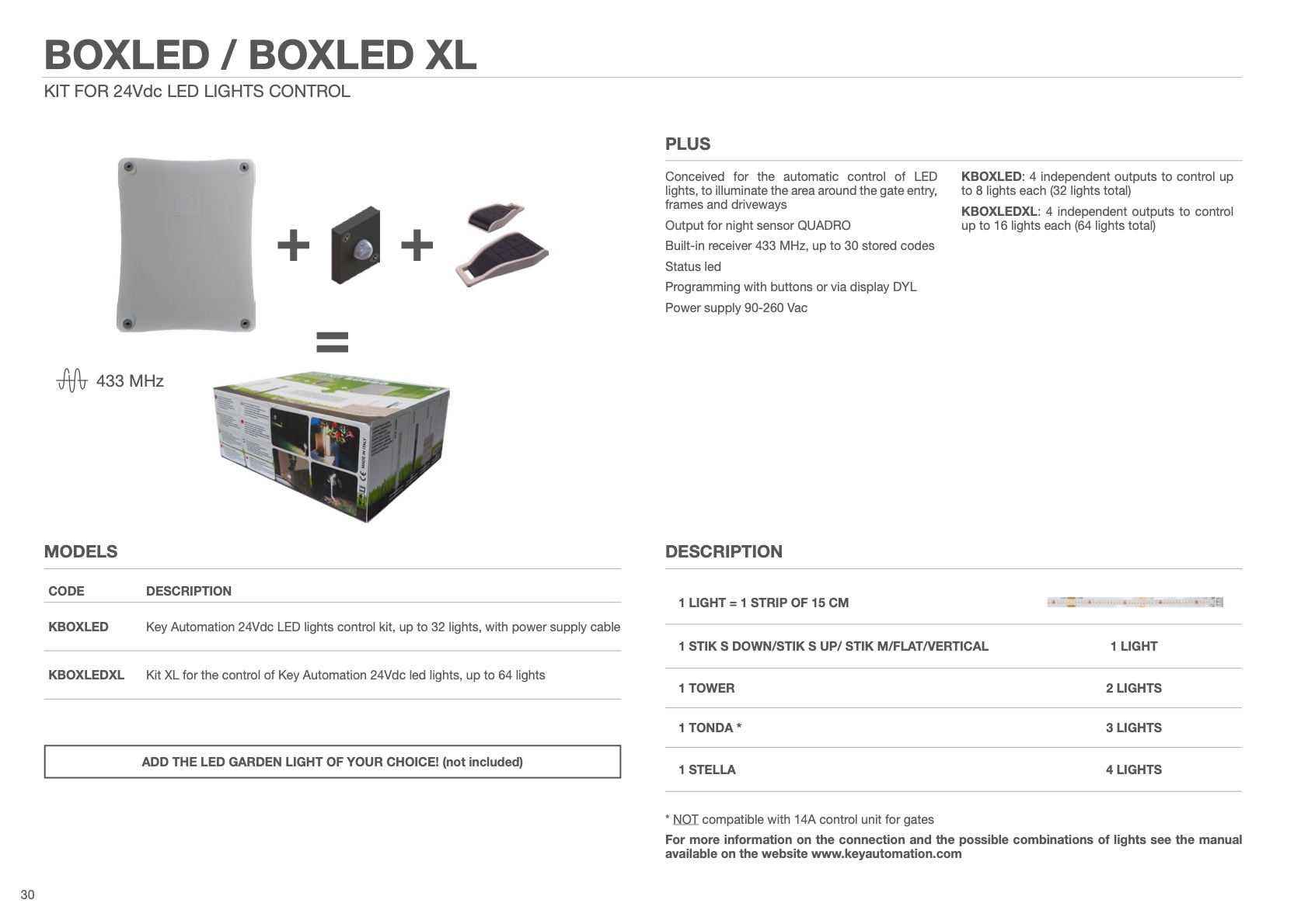 BOXLED