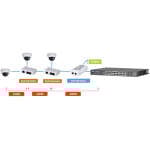 DAHUA - PFT1300 Επέκταση Εthernet και τροφοδοσίας PoE για ακόμη 100μ.