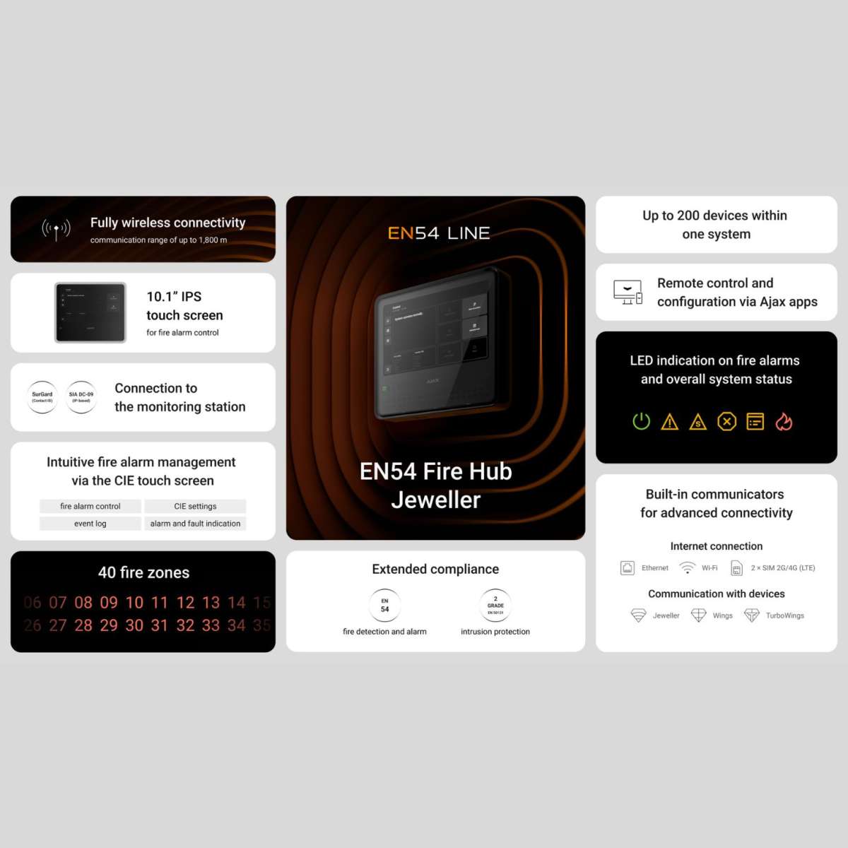 AJAX Fire Hub EN54 Black13